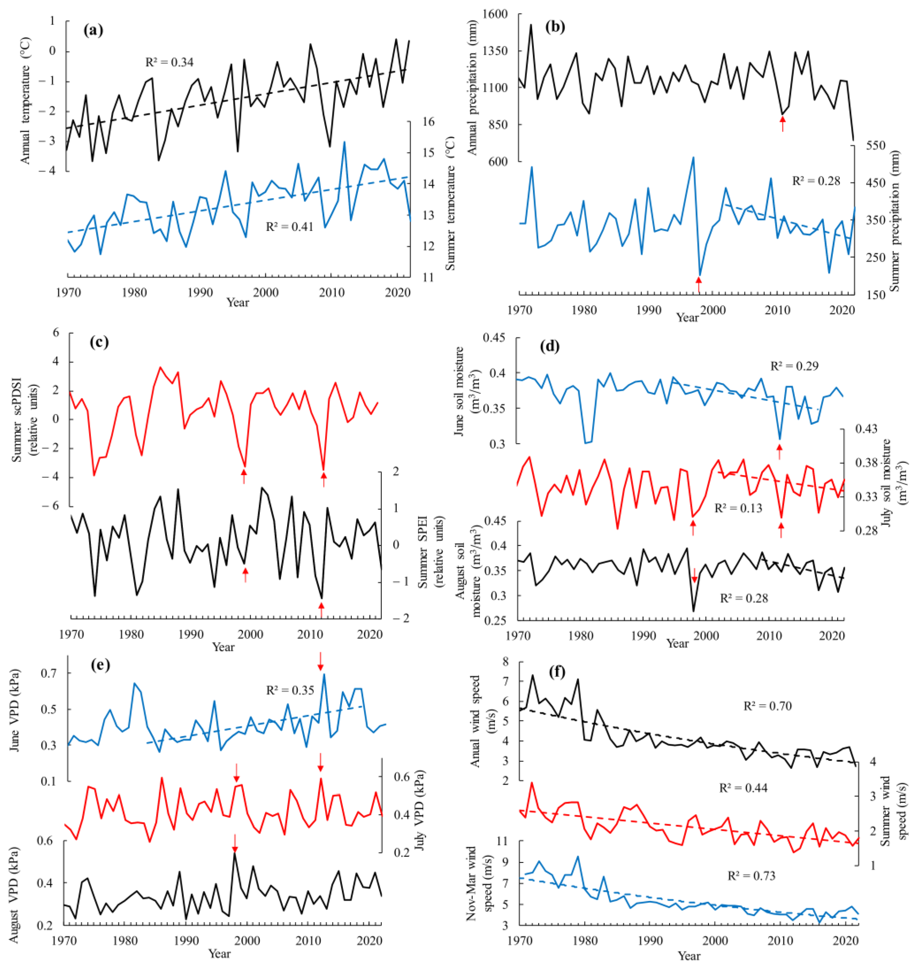 Forests 15 00050 g002
