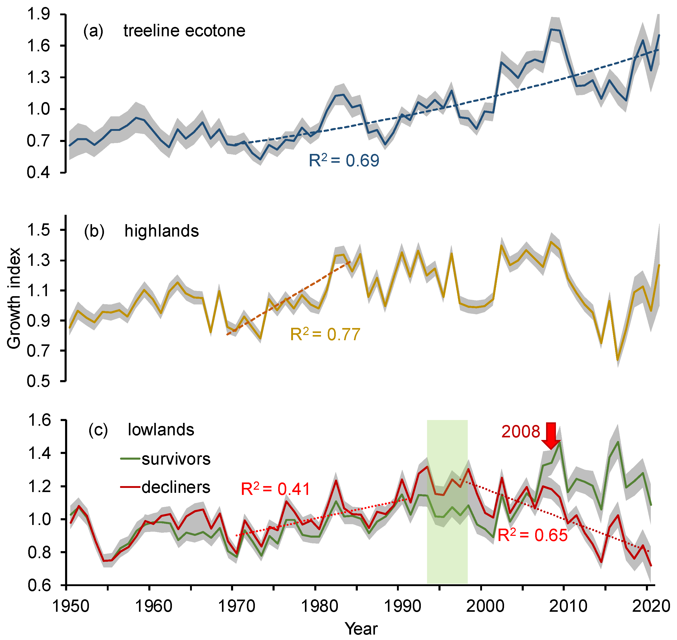 Forests 15 00050 g003