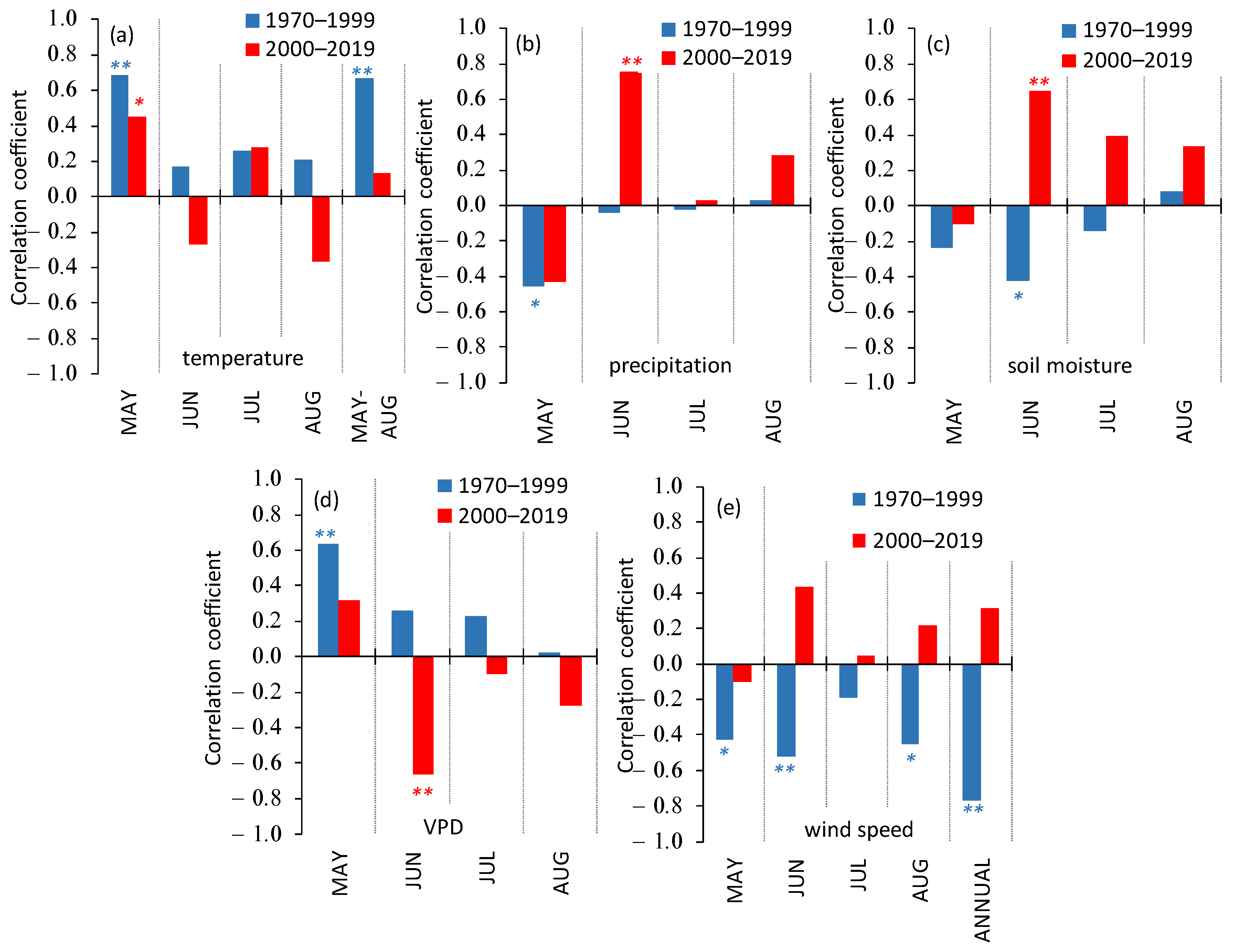Forests 15 00050 g004