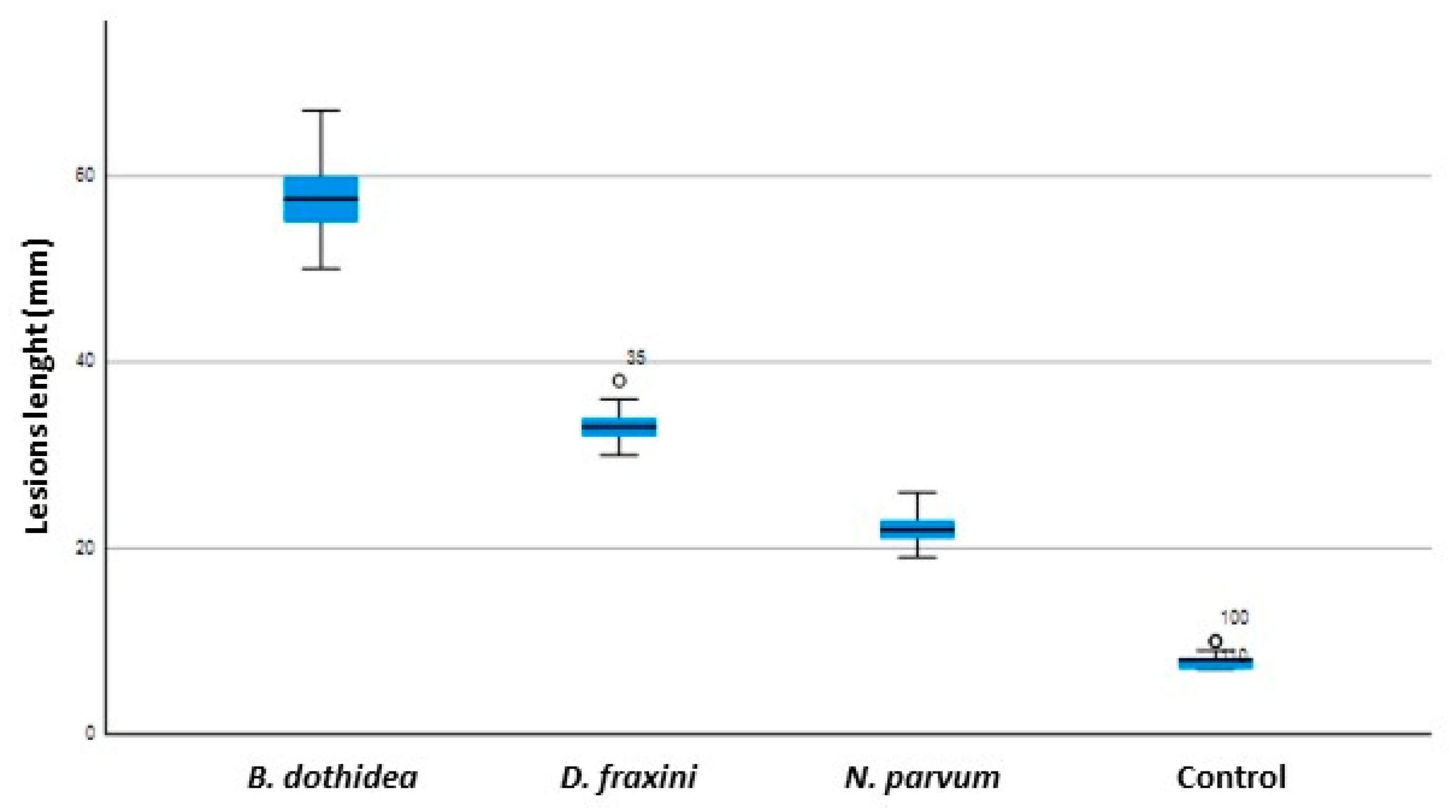 Forests 15 00051 g007