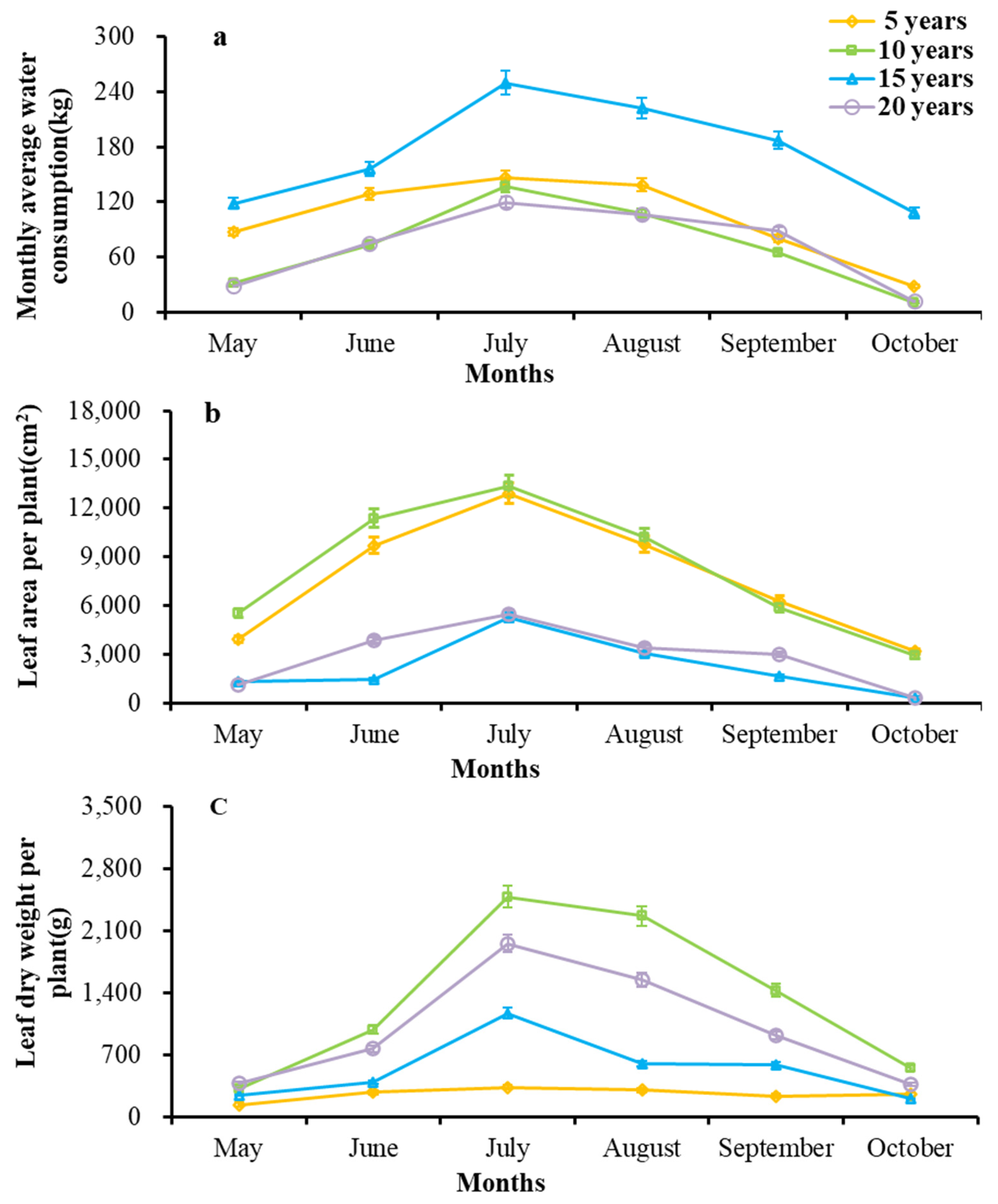 Forests 15 00052 g002