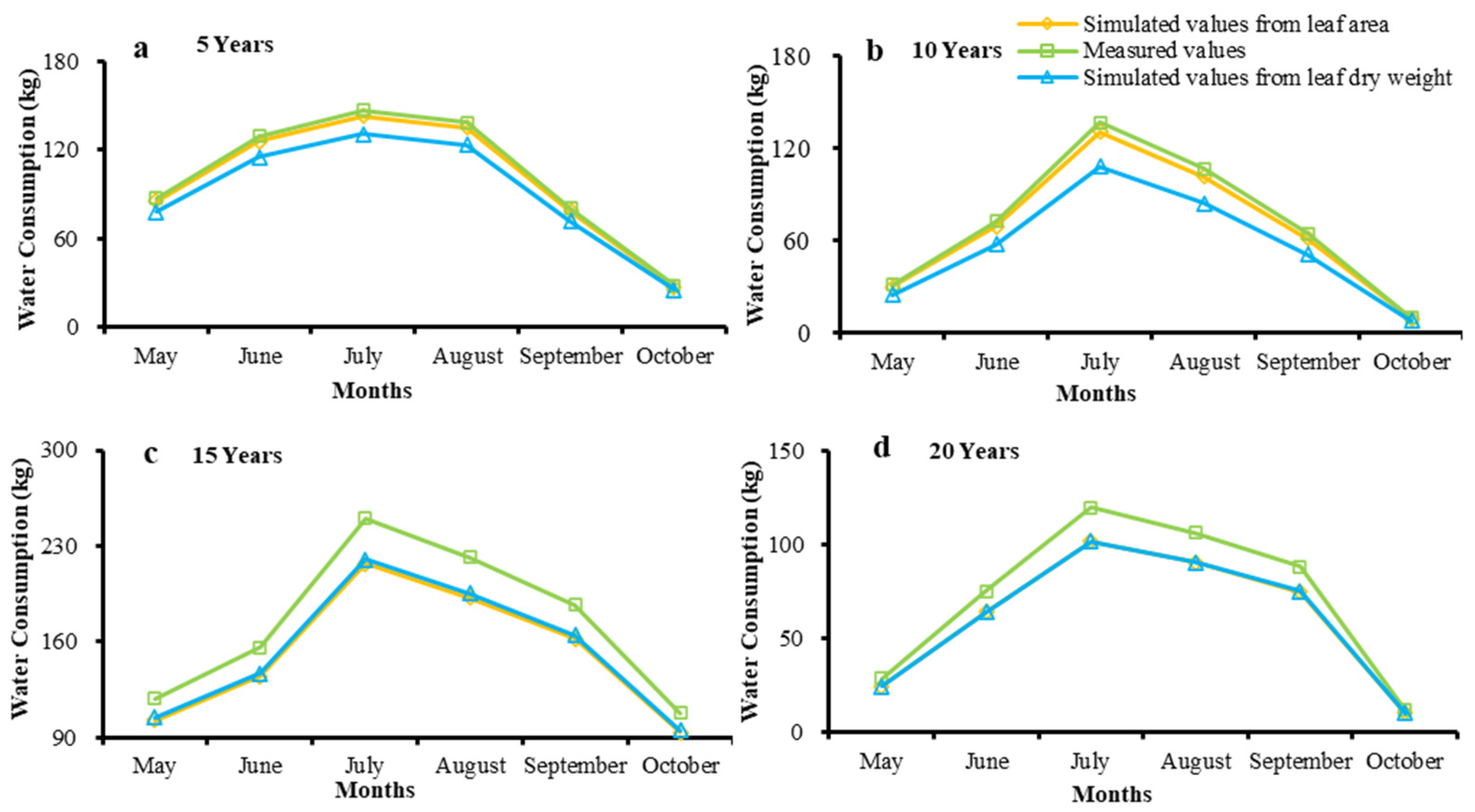 Forests 15 00052 g003