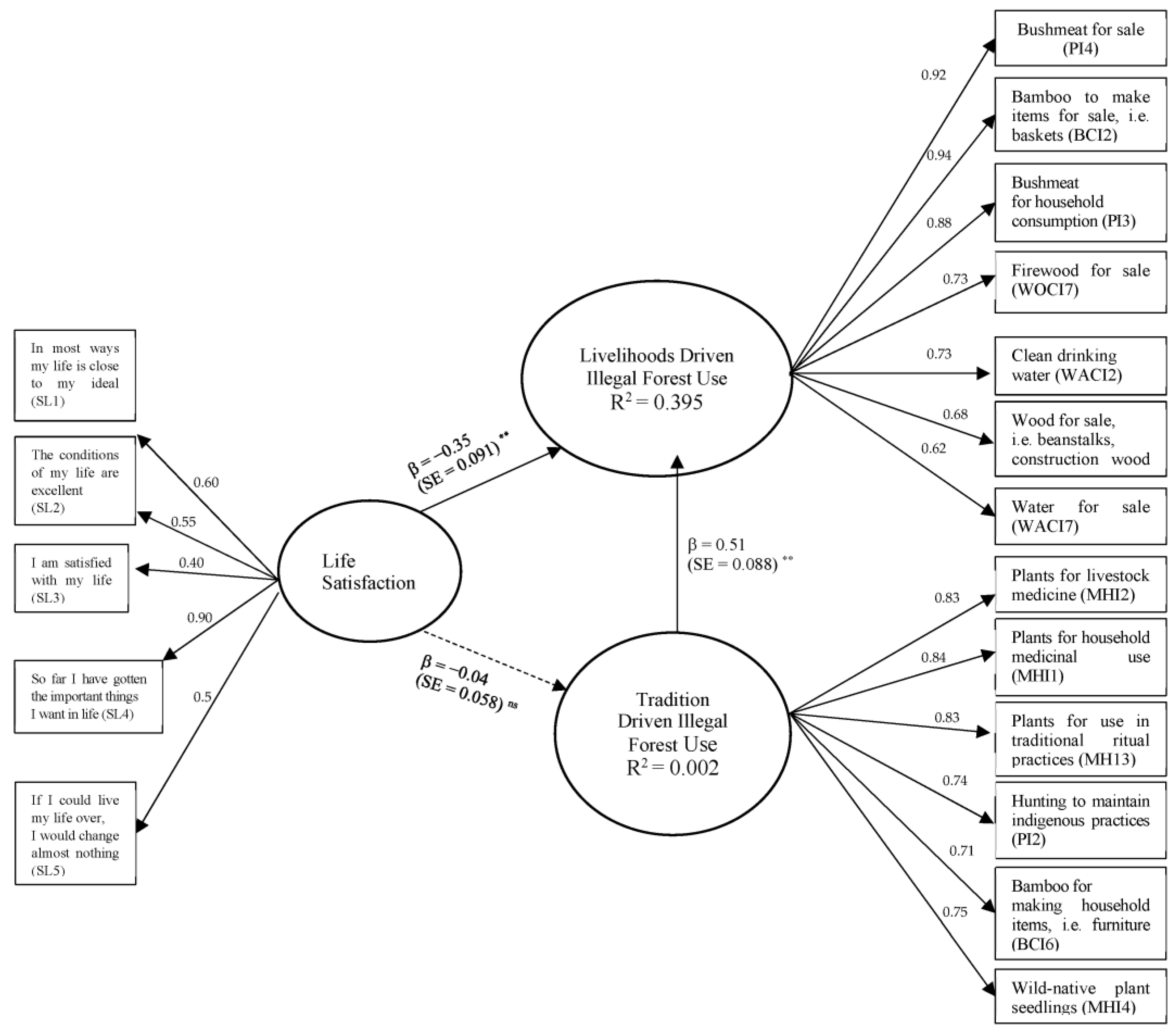 Forests 15 00053 g002 Forests 15 00053 g002