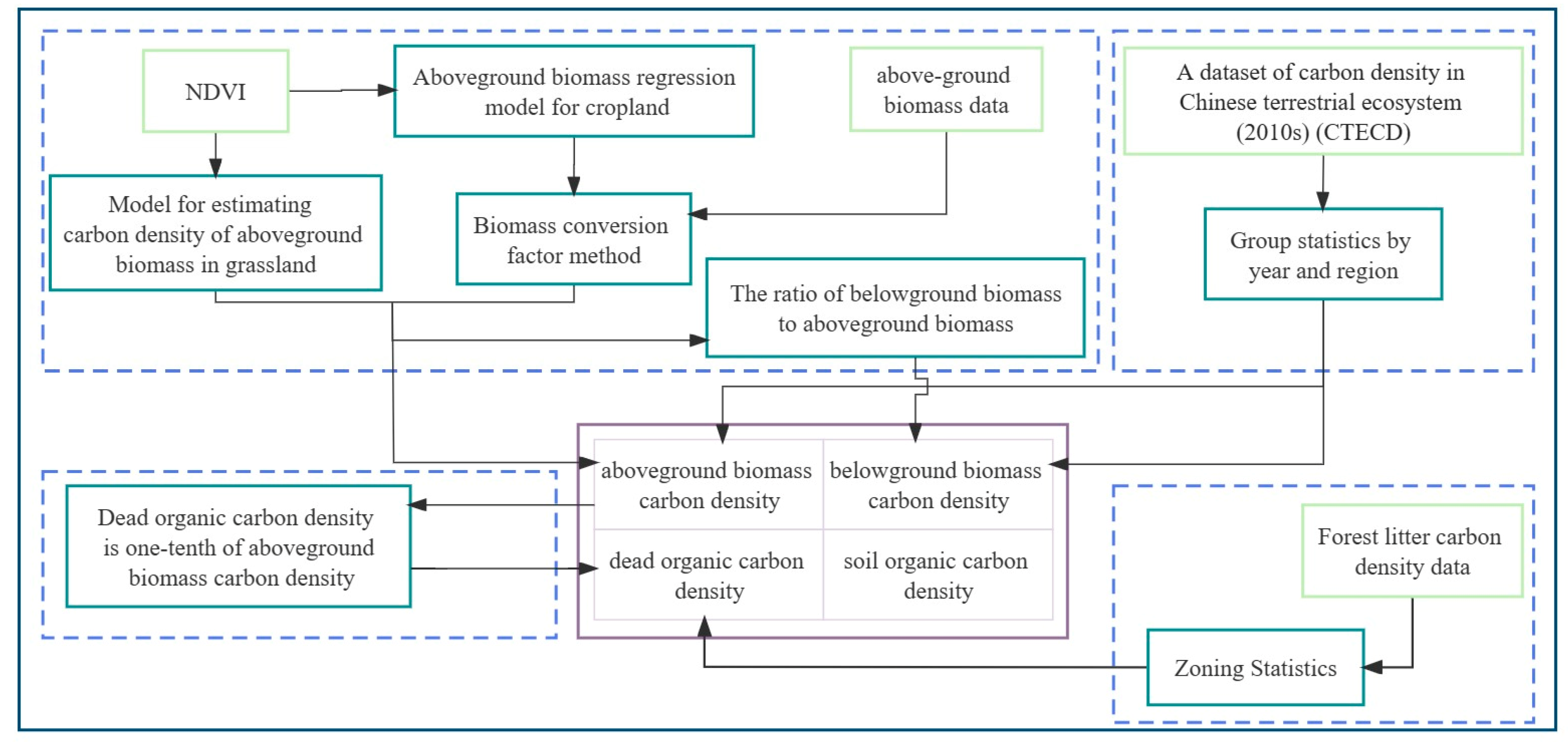Forests 15 00055 g002