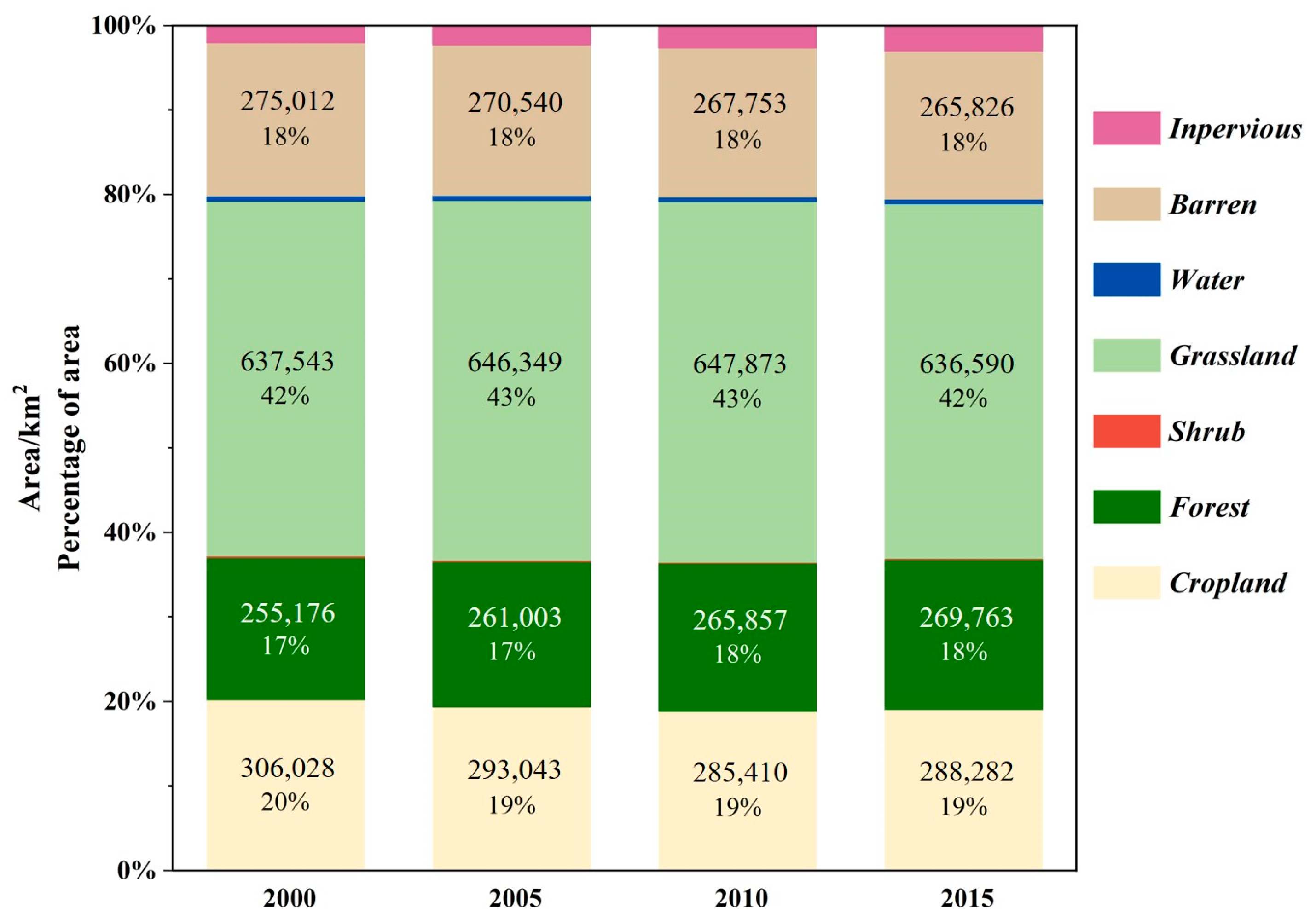 Forests 15 00055 g005
