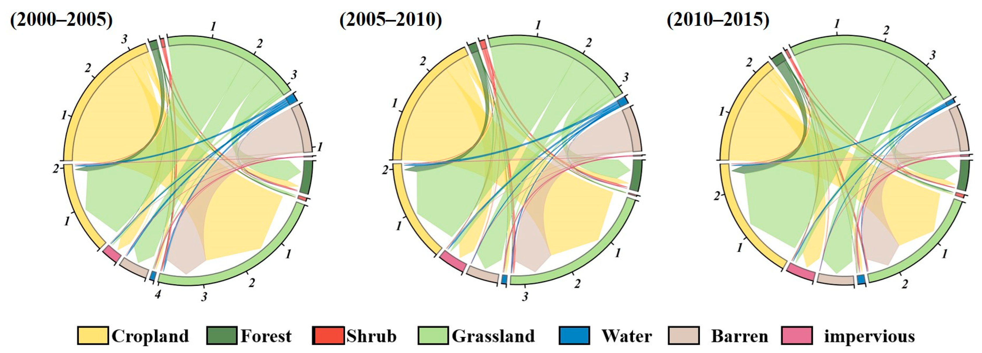 Forests 15 00055 g006