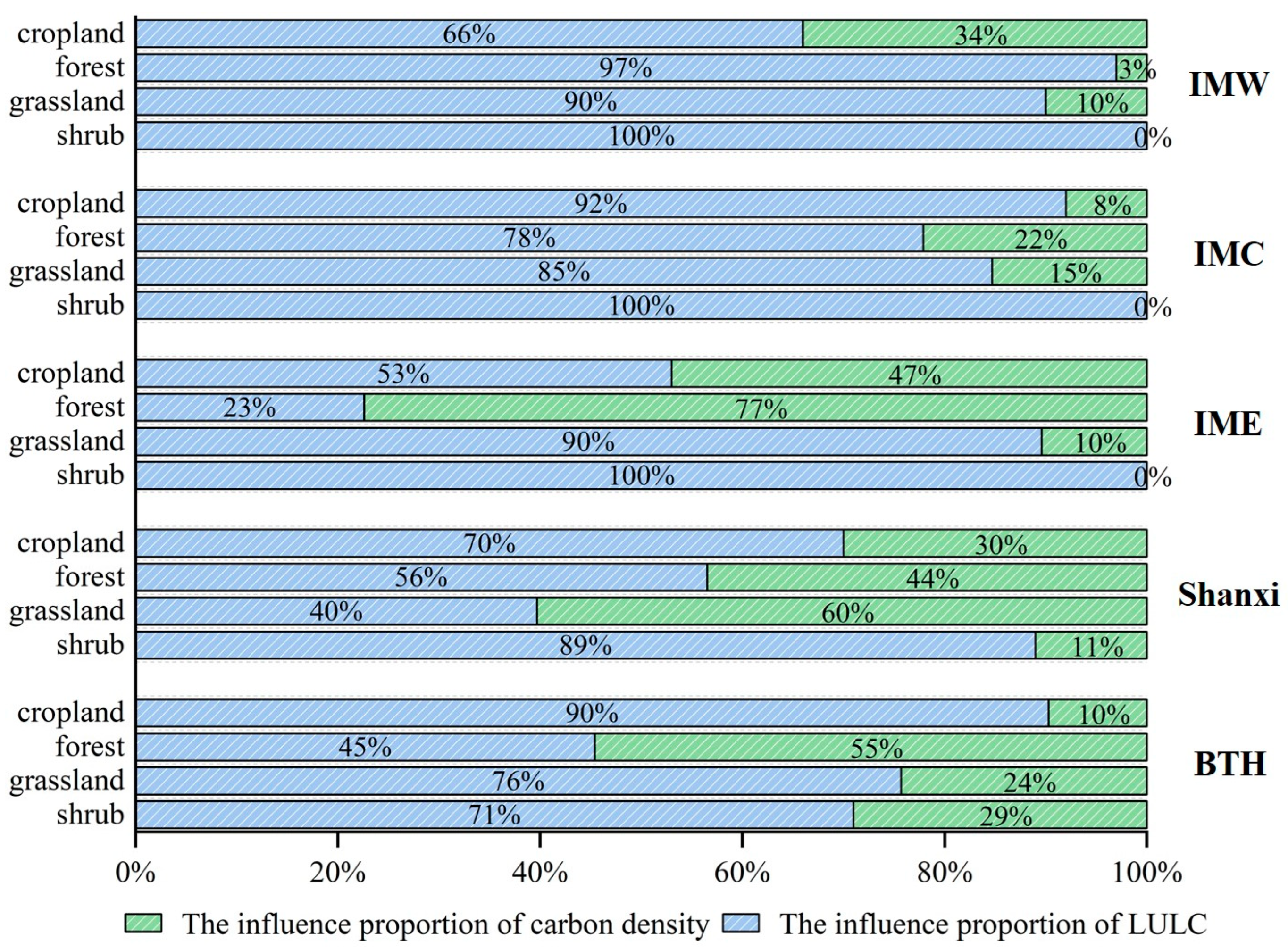 Forests 15 00055 g010