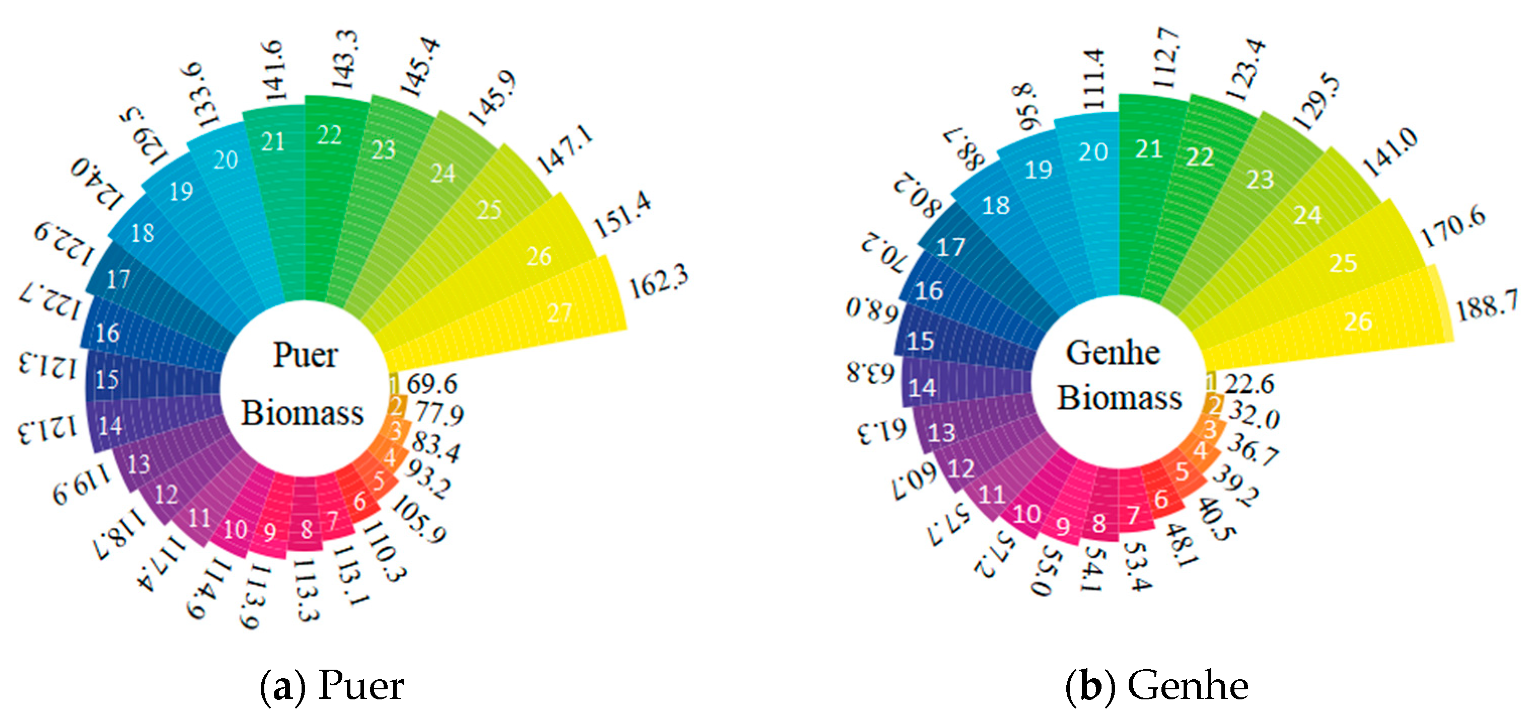 Forests 15 00056 g003