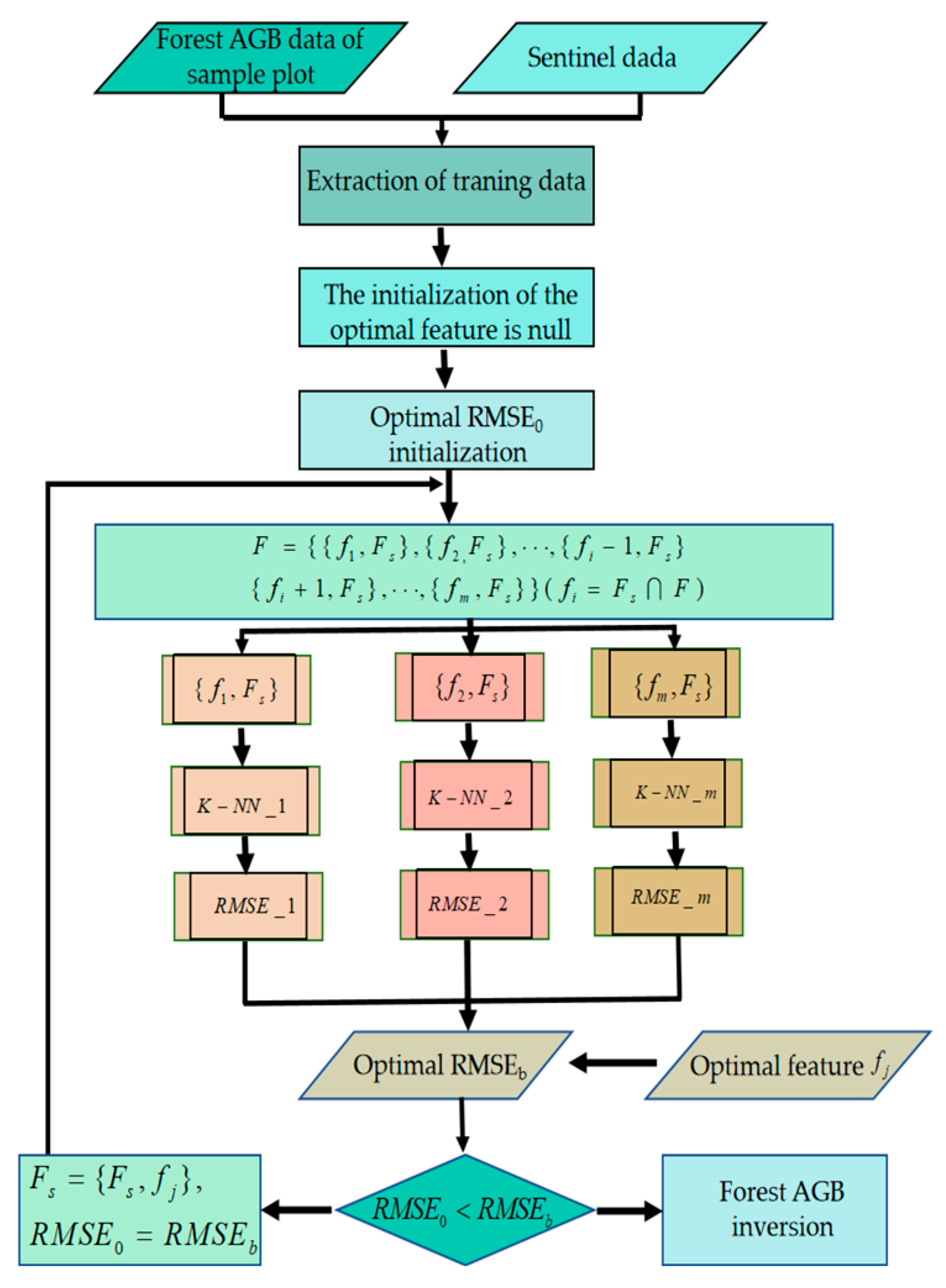 Forests 15 00056 g004
