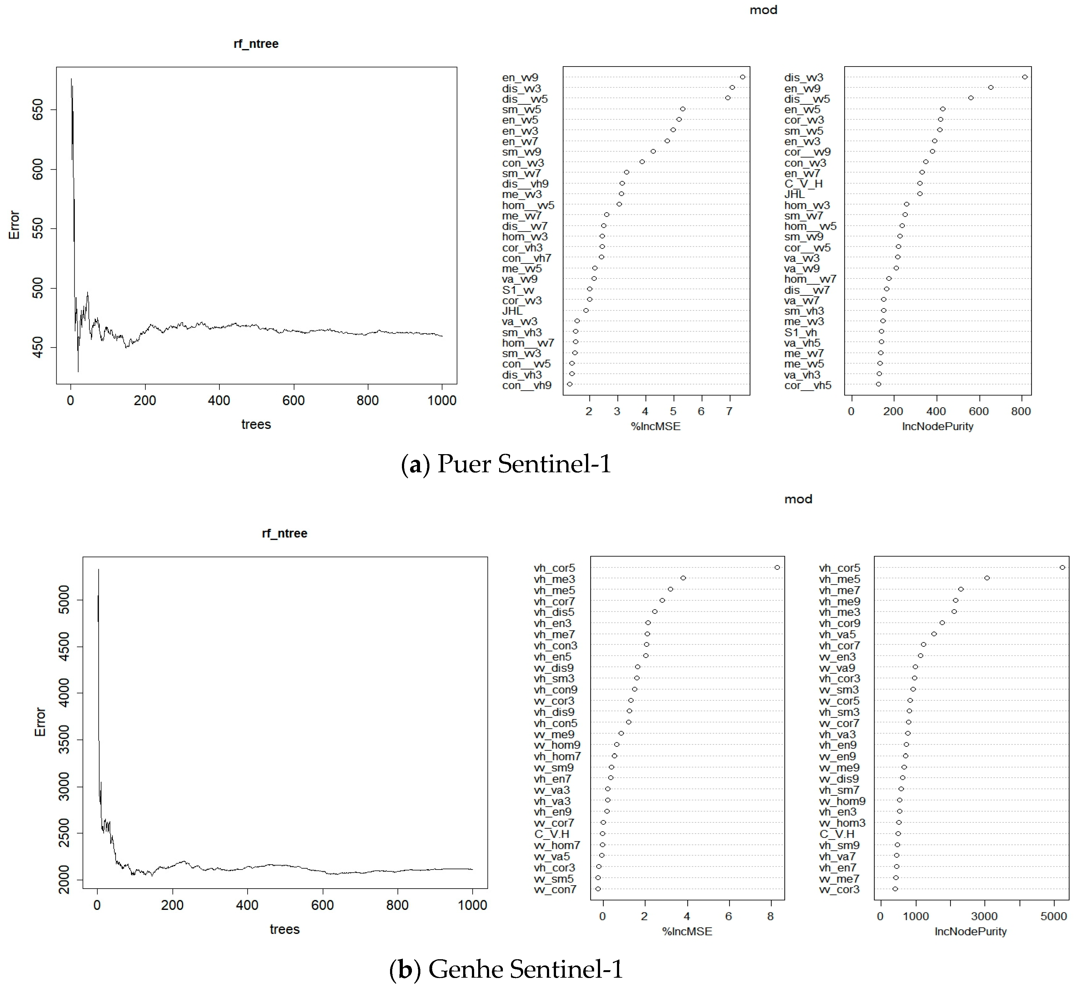 Forests 15 00056 g005a