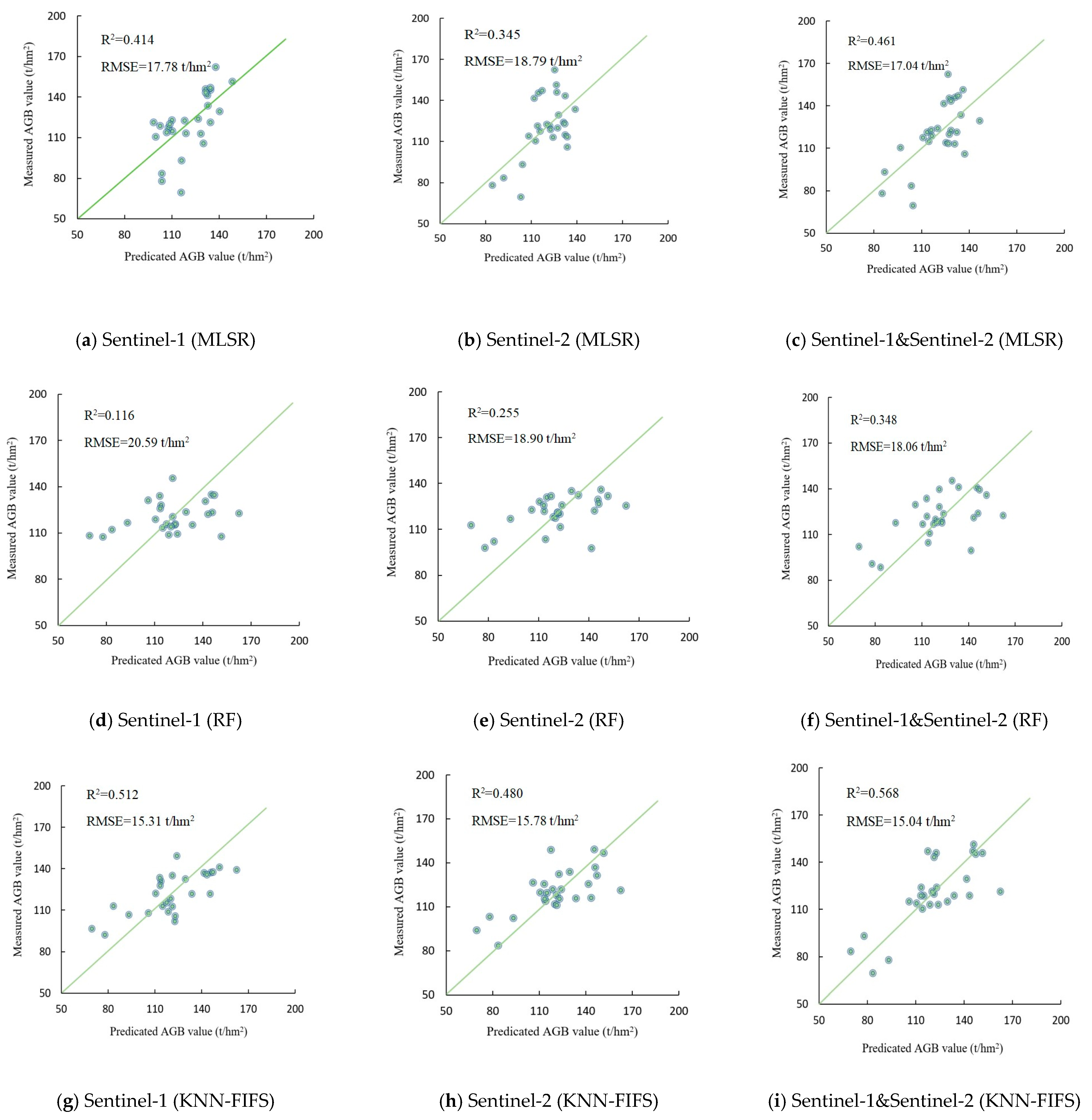 Forests 15 00056 g006
