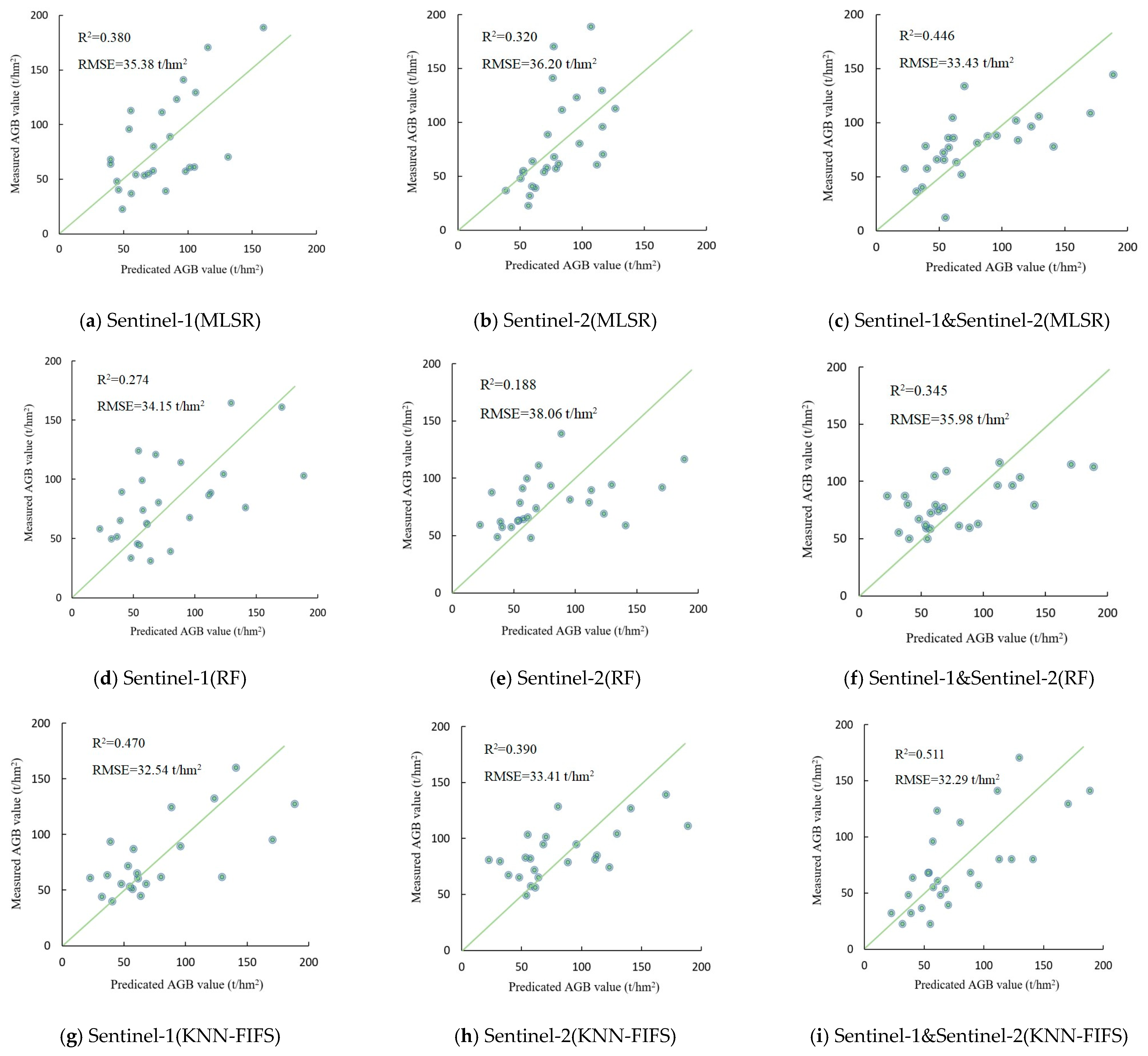 Forests 15 00056 g007