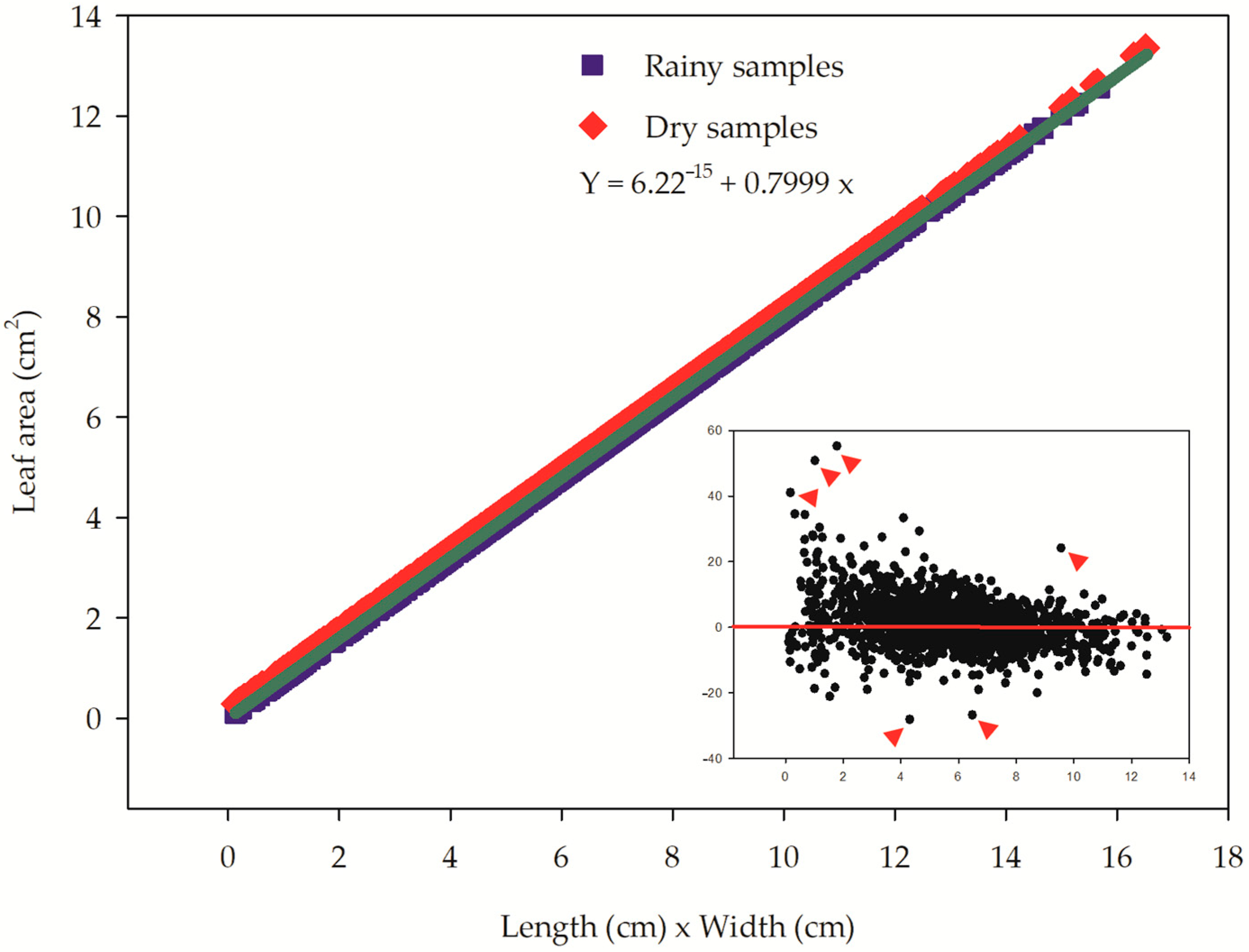 Forests 15 00057 g003