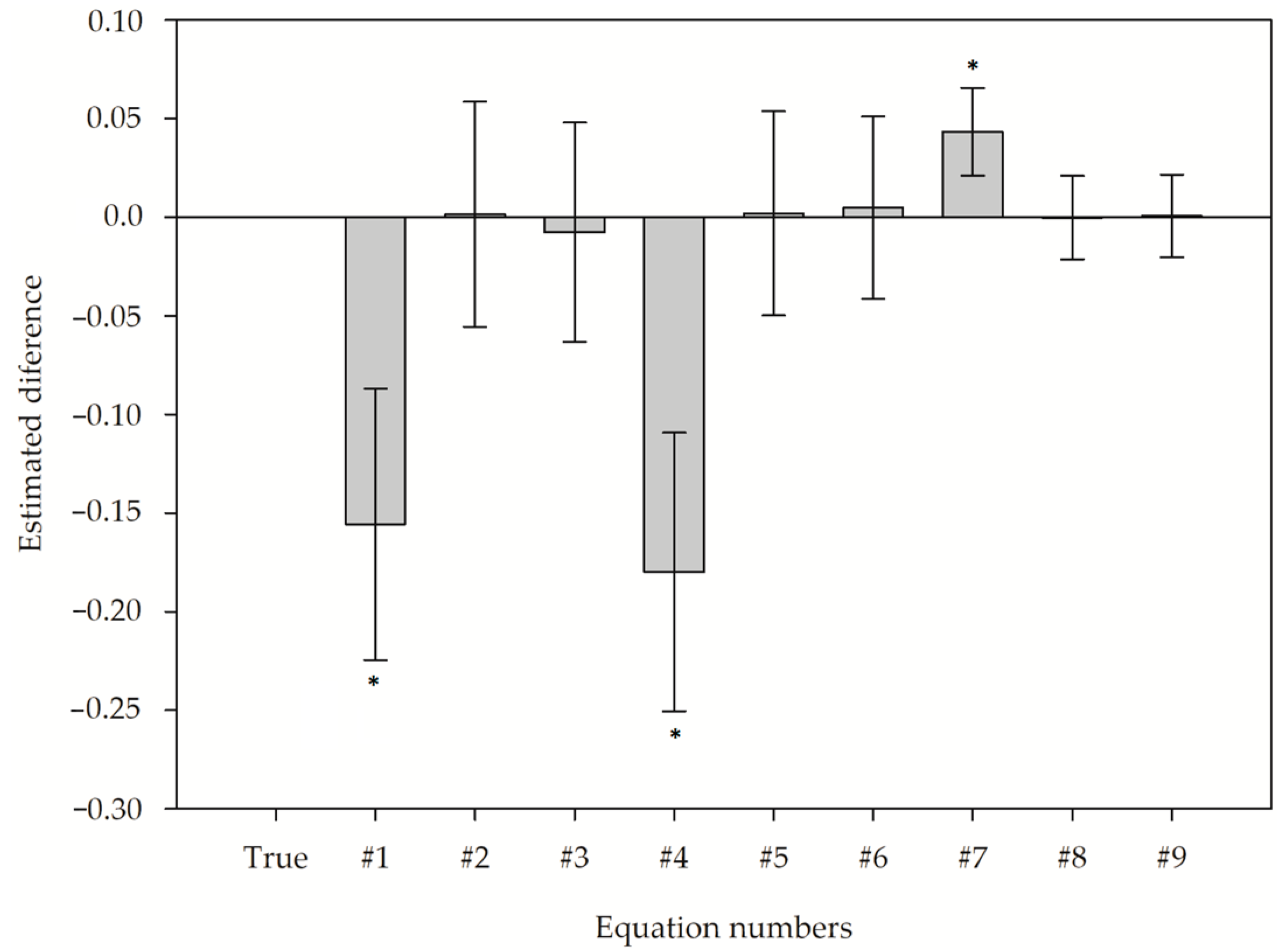 Forests 15 00057 g004