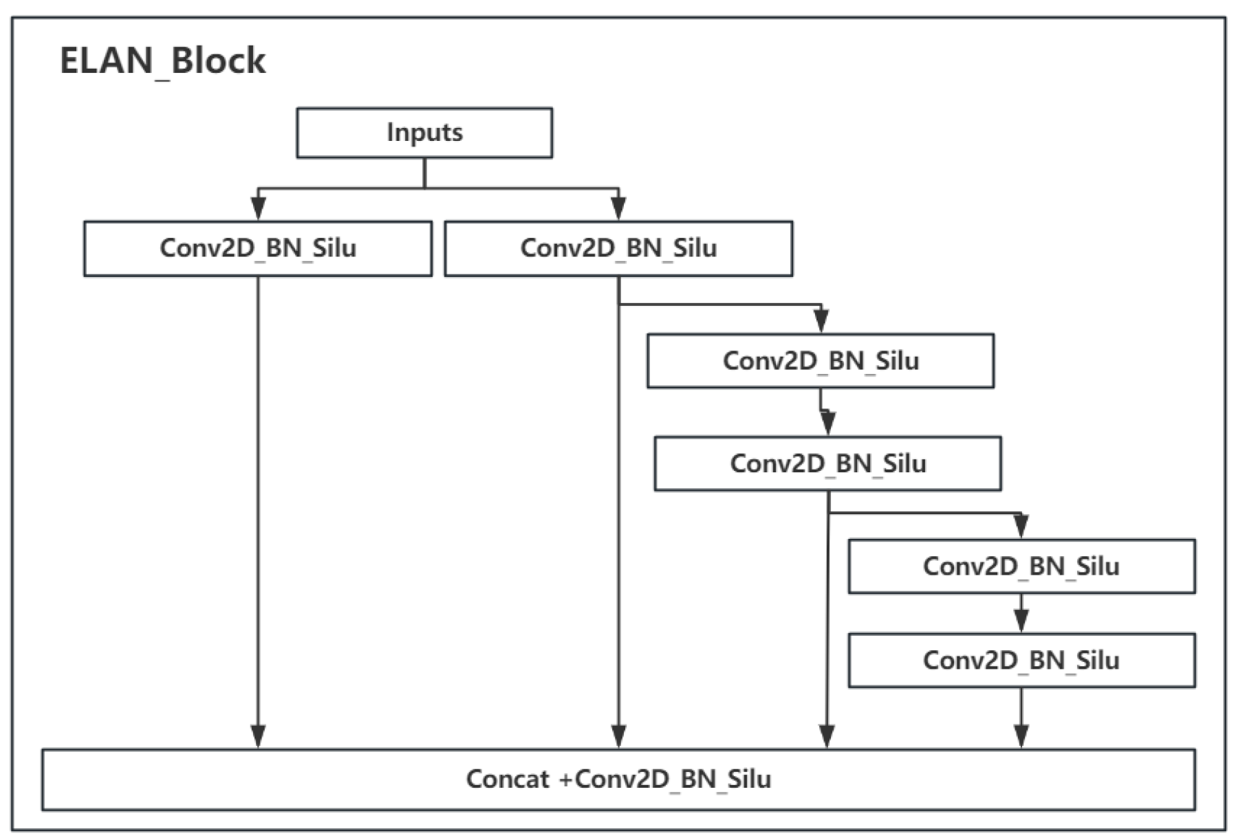 Forests 15 00061 g008
