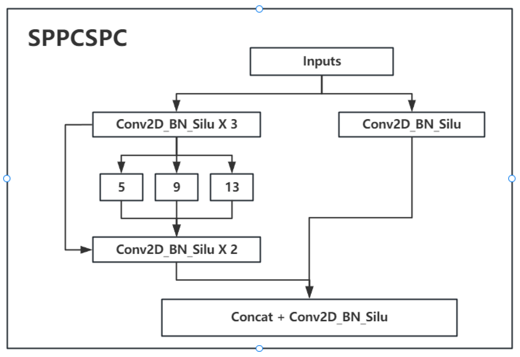 Forests 15 00061 g009