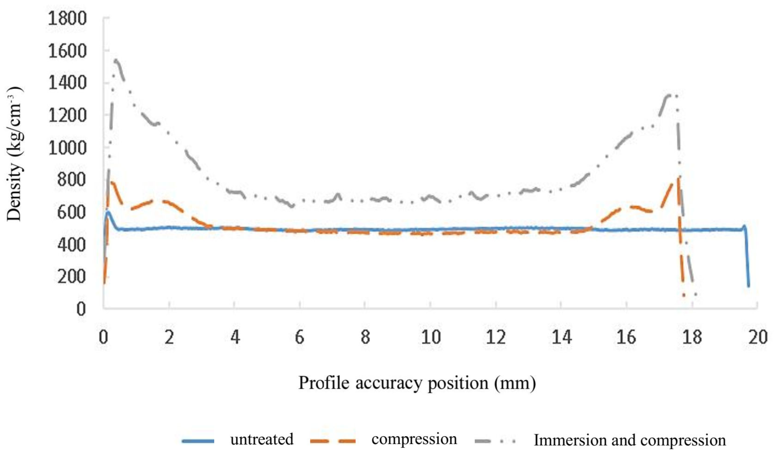 Forests 15 00066 g004