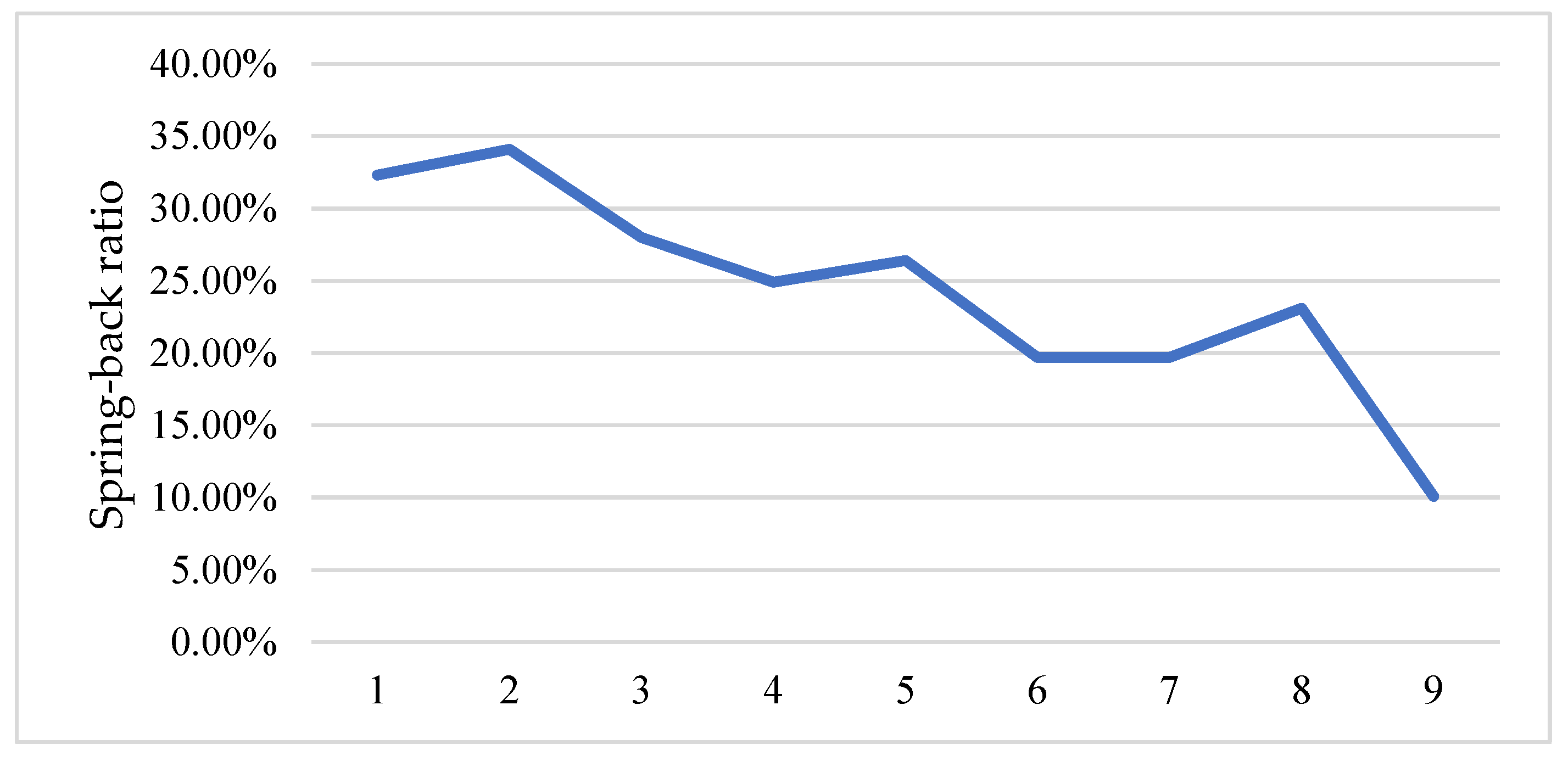 Forests 15 00066 g005