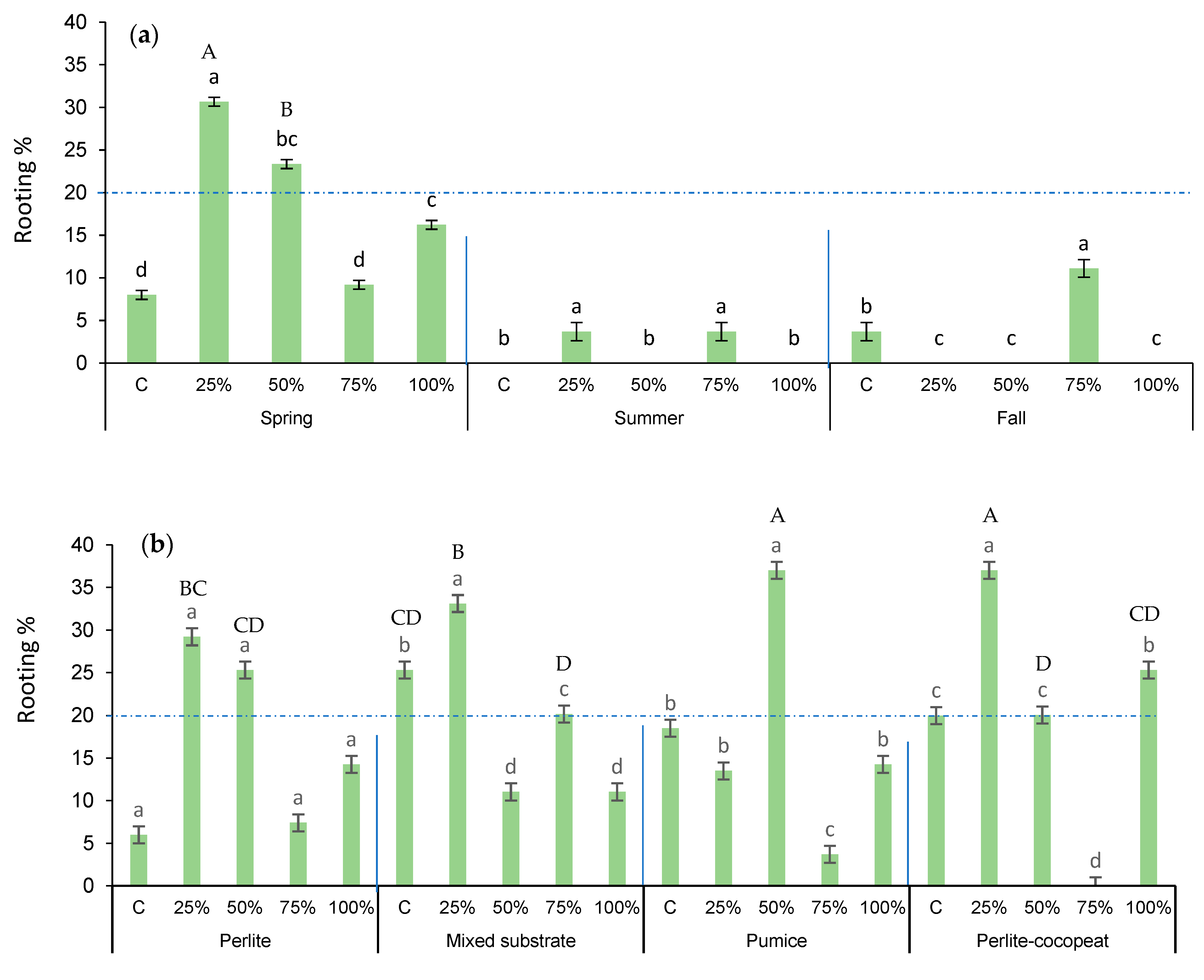 Forests 15 00067 g003