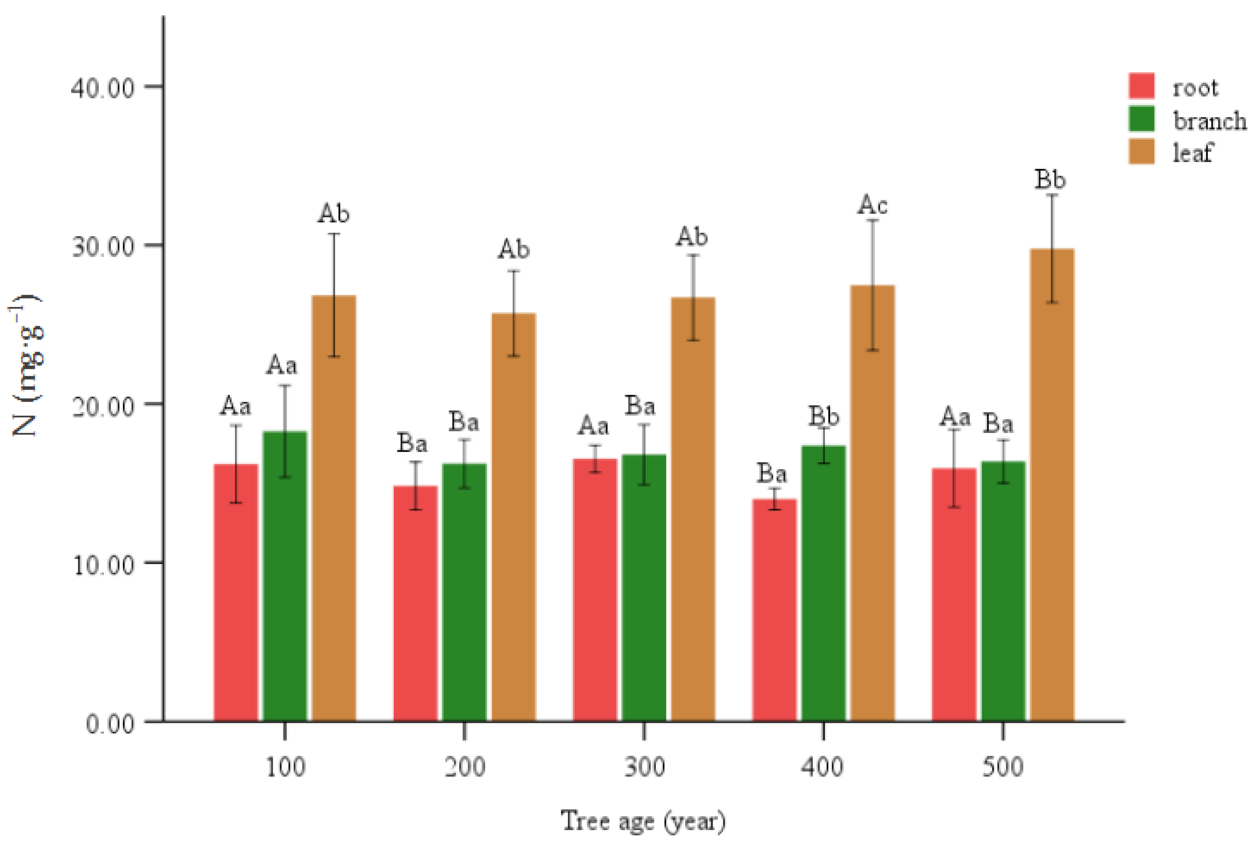 Forests 15 00068 g003