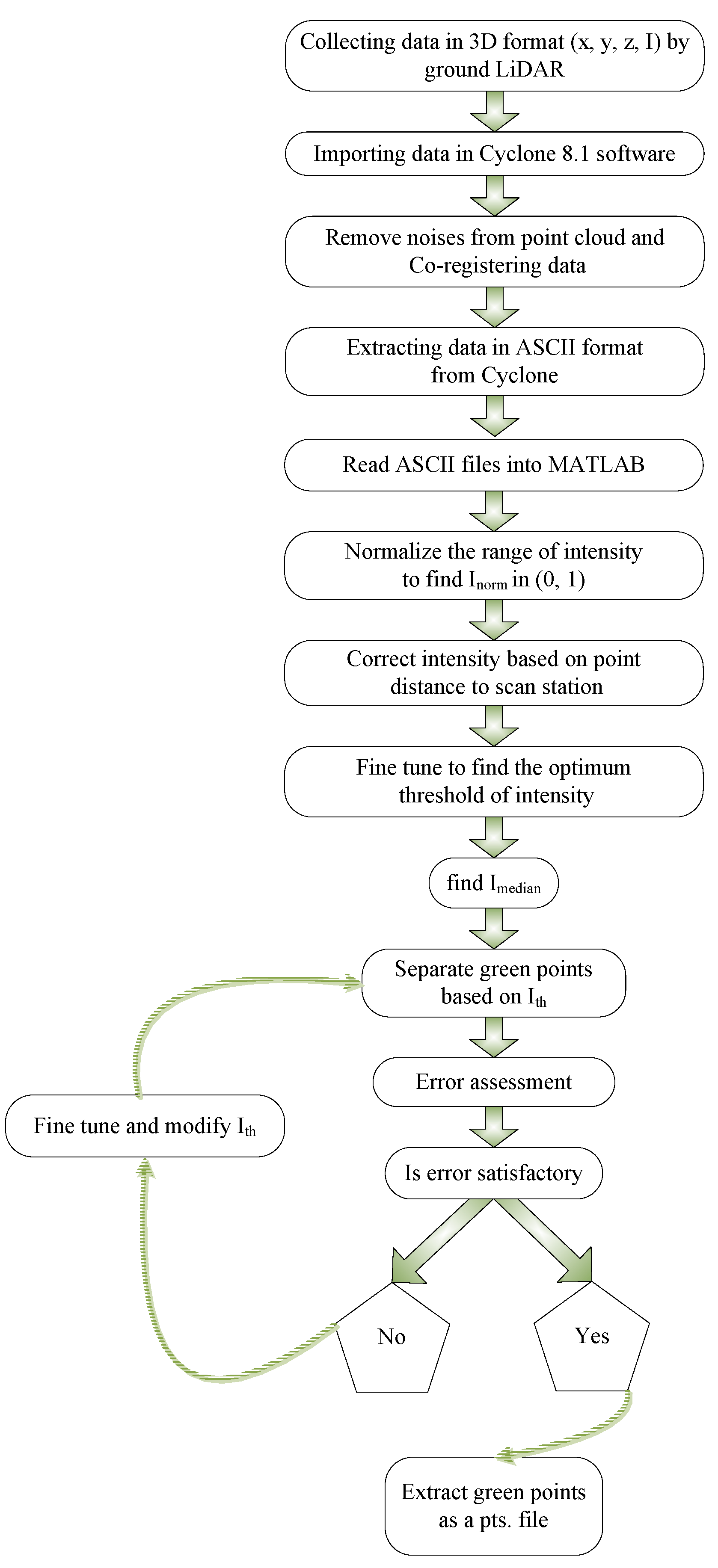 Forests 15 00070 g002