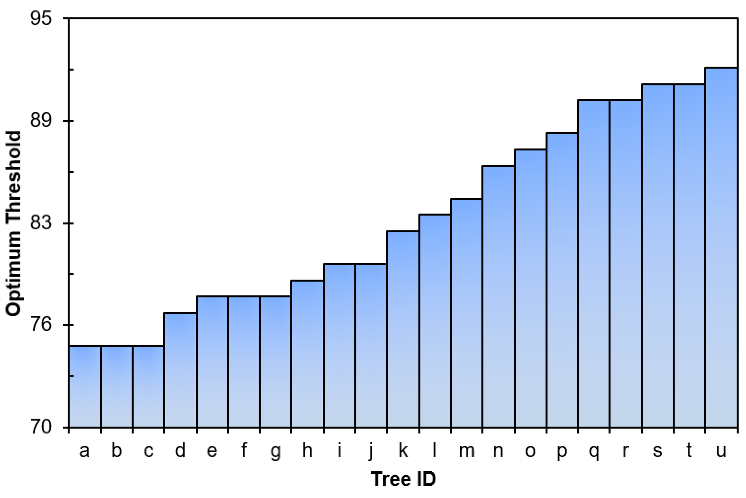 Forests 15 00070 g008