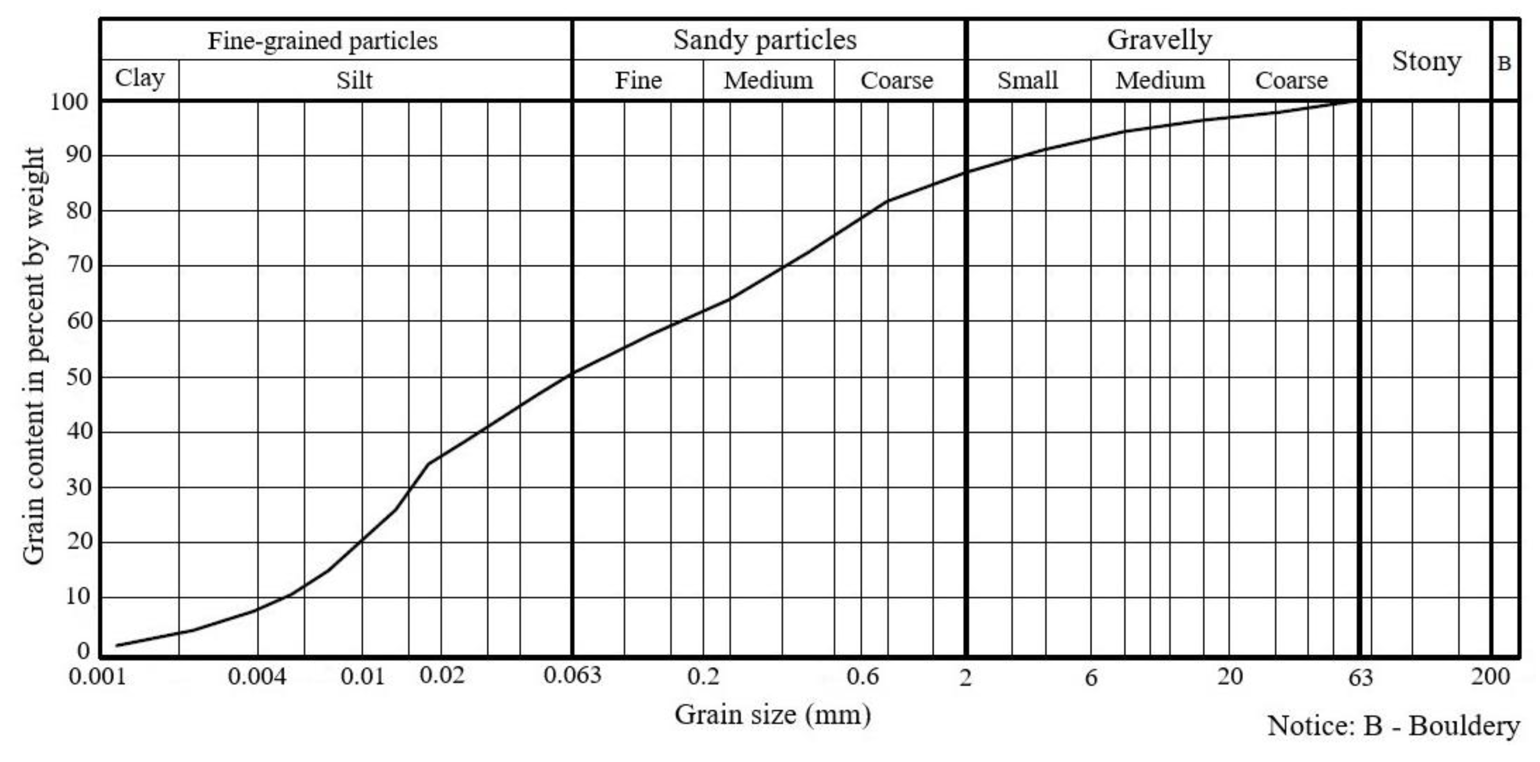 Forests 15 00074 g004