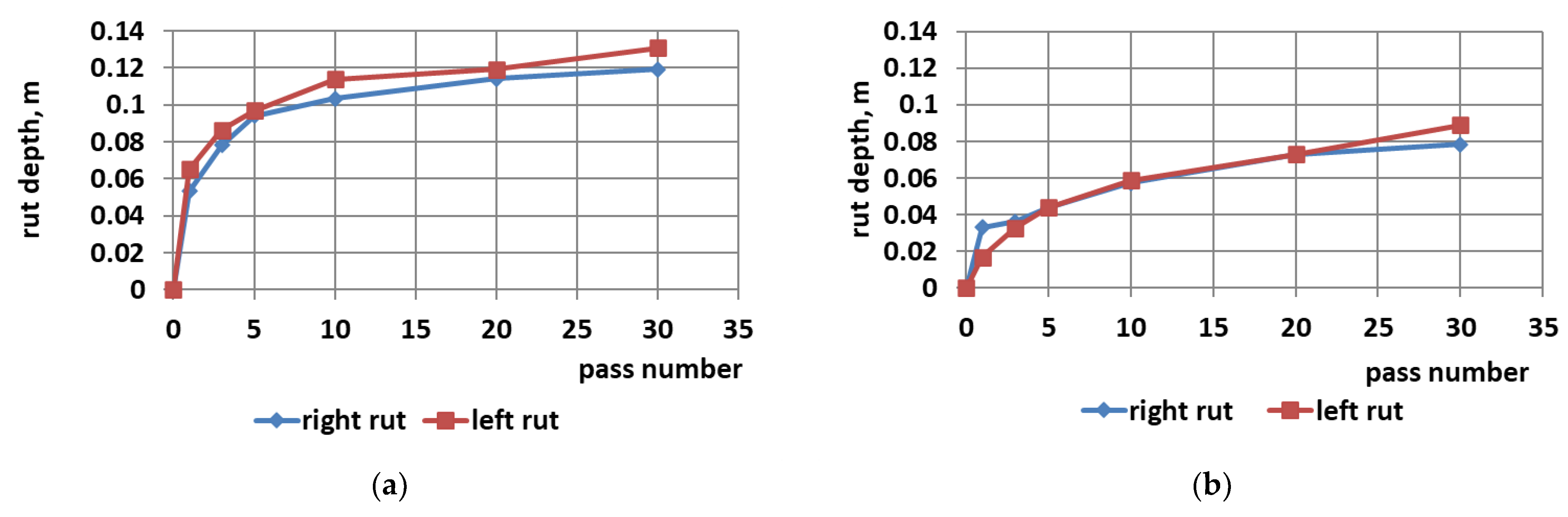Forests 15 00074 g014