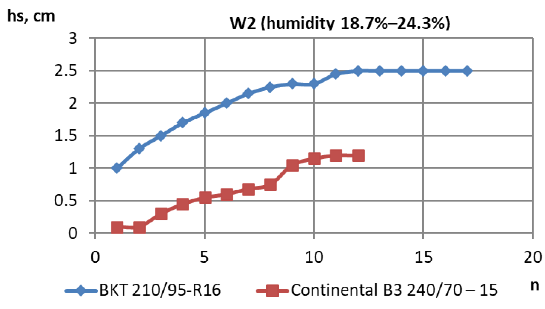 Forests 15 00074 g016