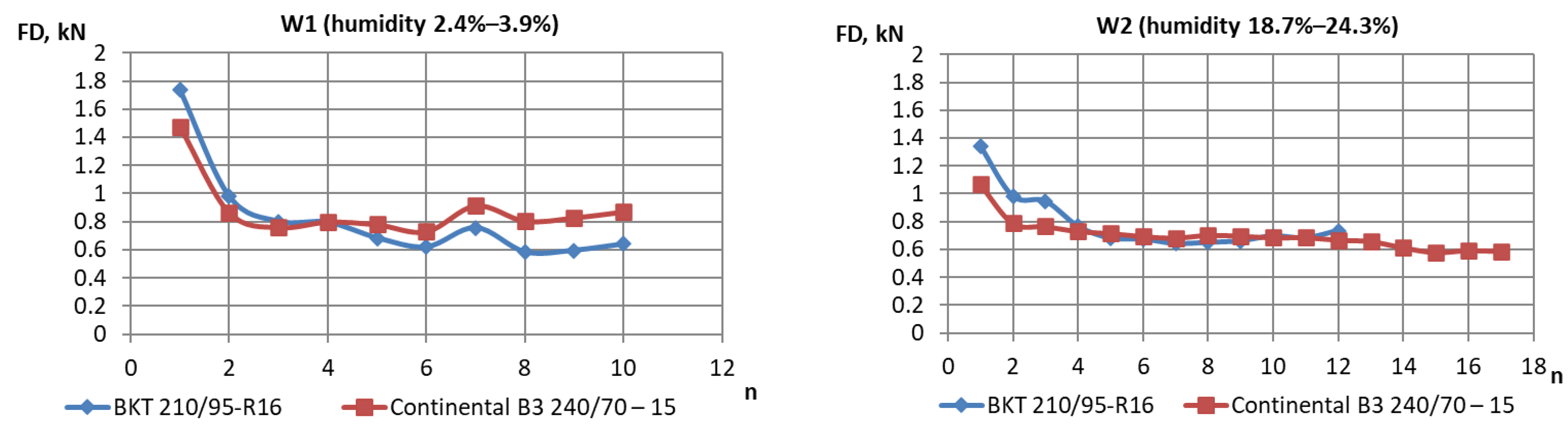 Forests 15 00074 g018