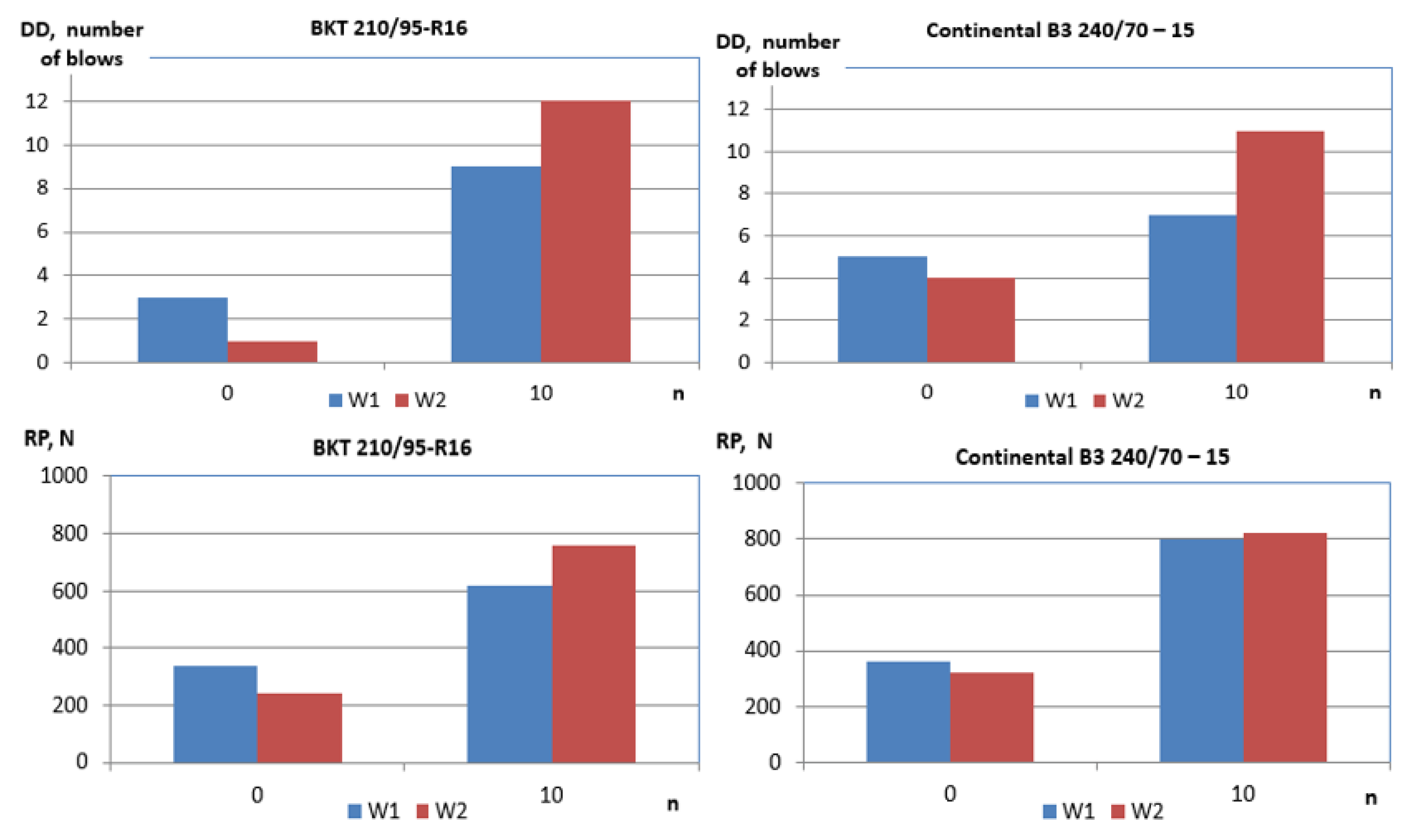 Forests 15 00074 g020