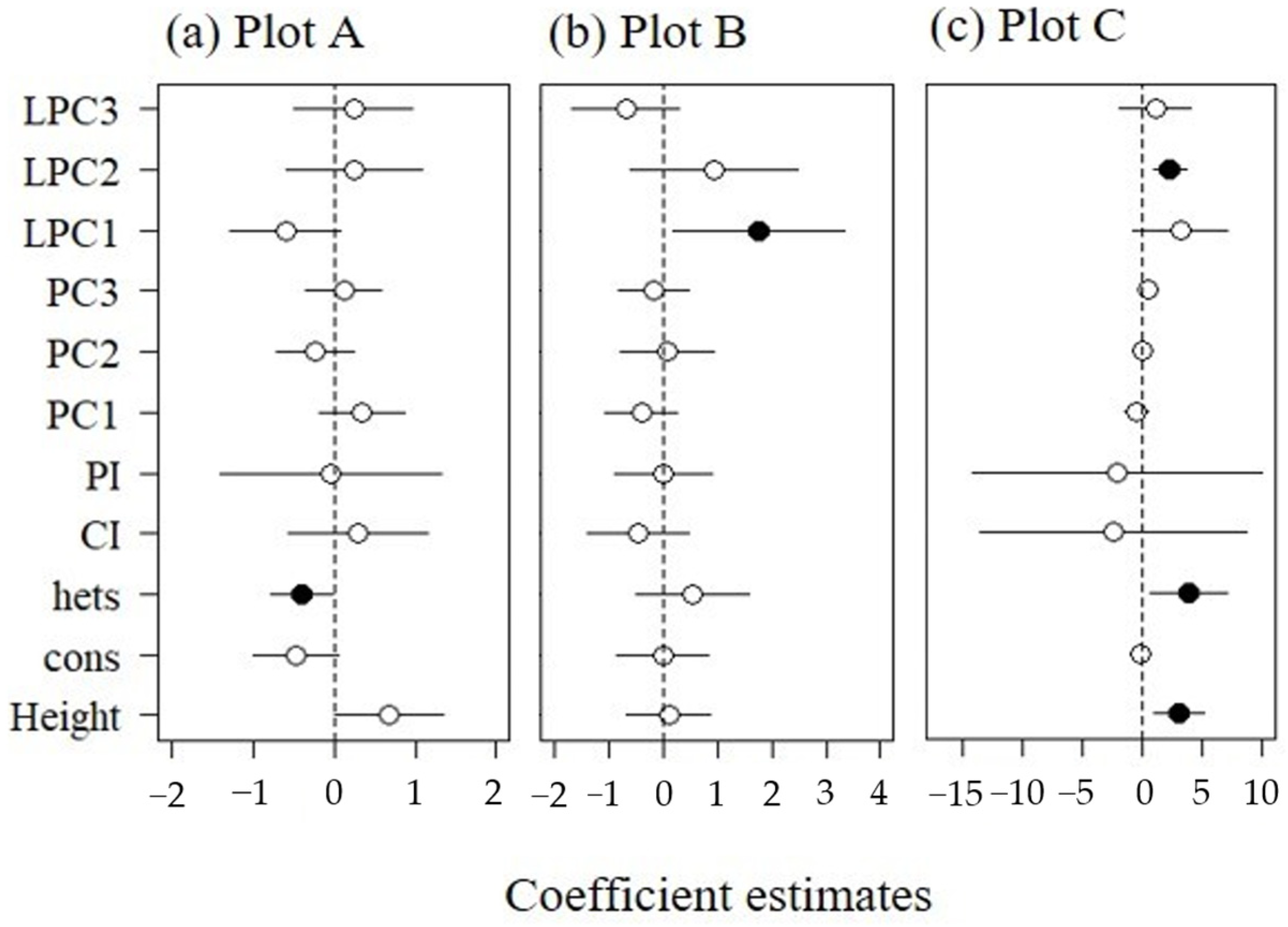 Forests 15 00076 g002 Forests 15 00076 g002