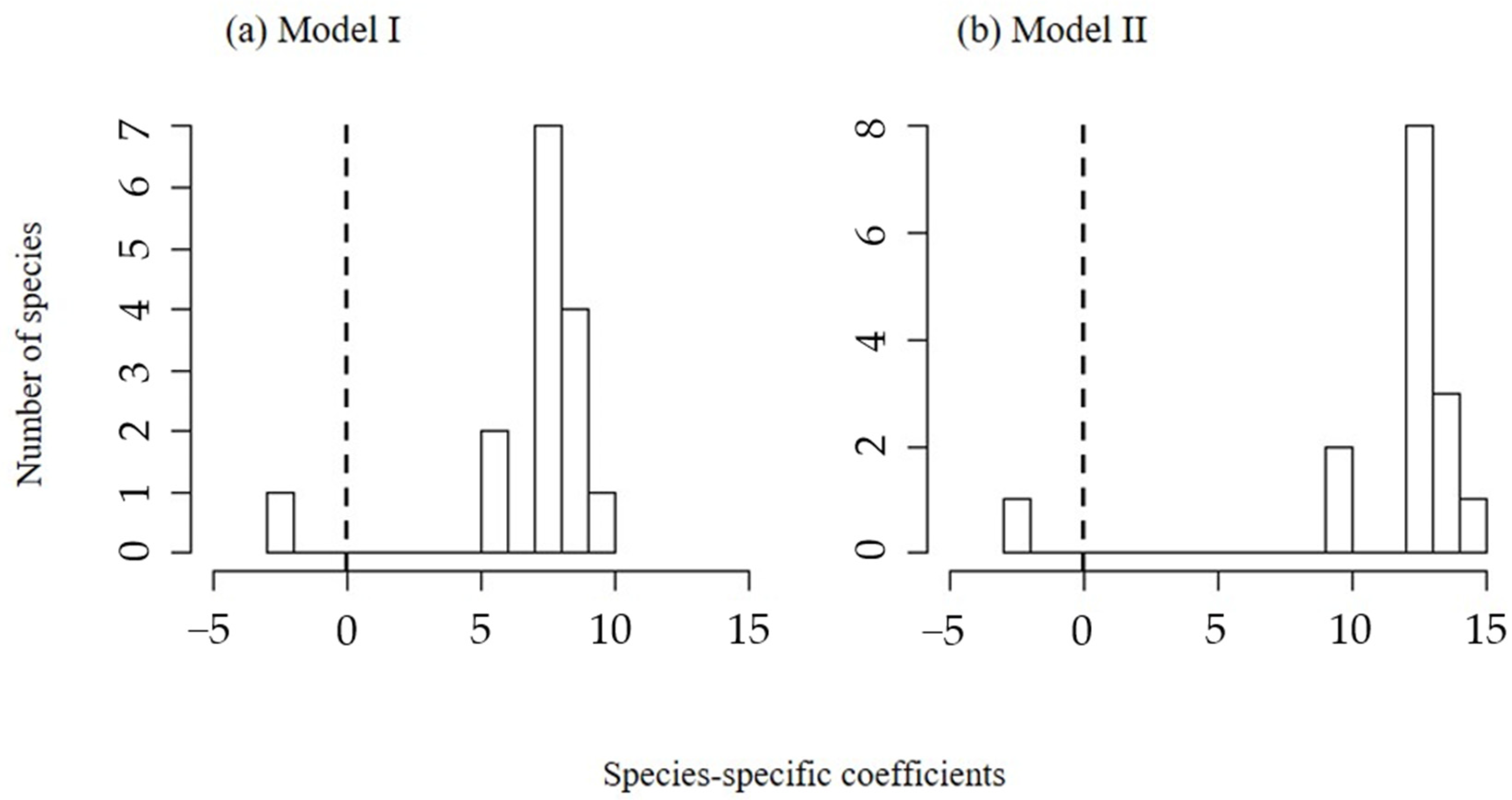 Forests 15 00076 g003 Forests 15 00076 g003