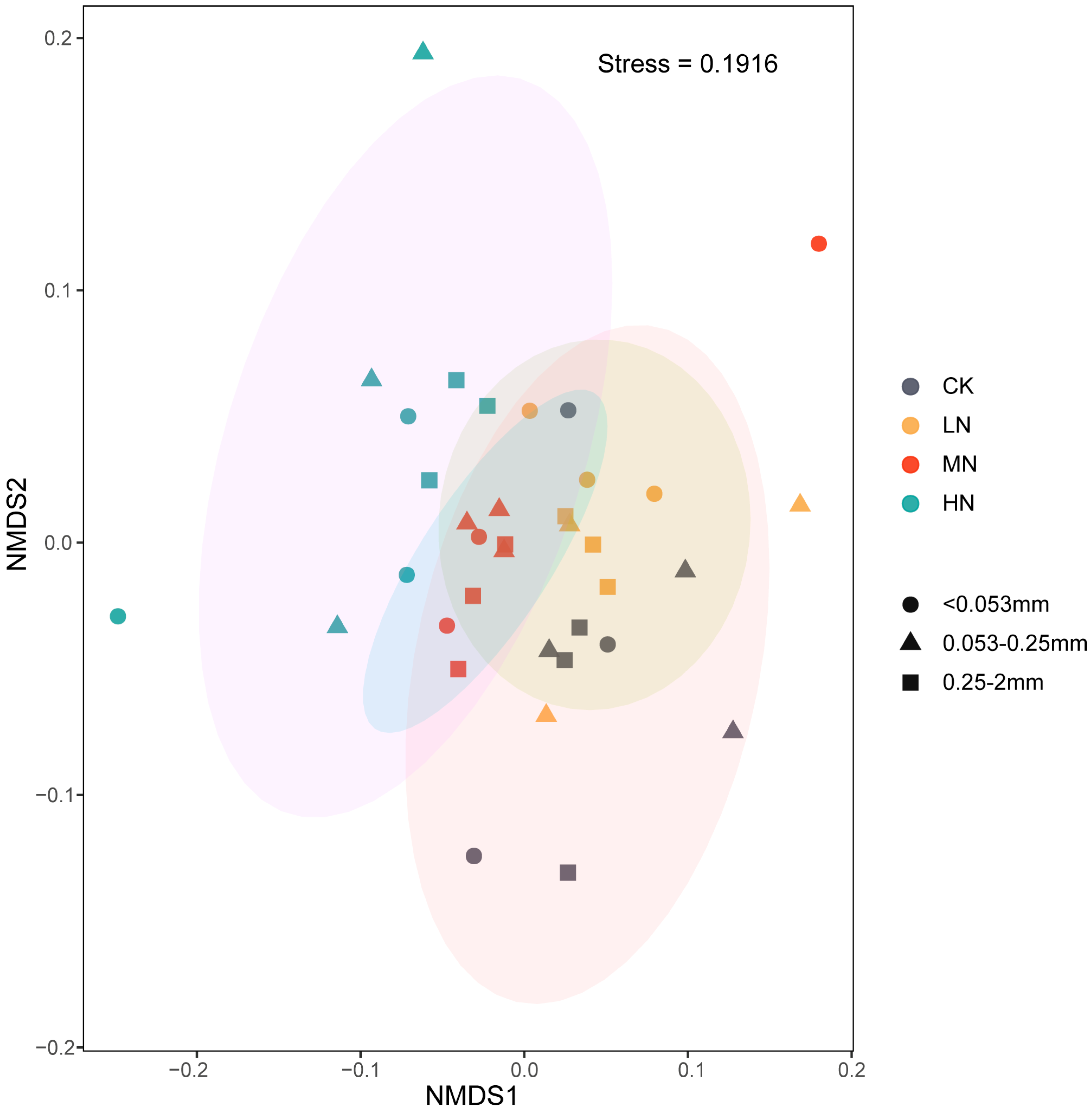Forests 15 00077 g004