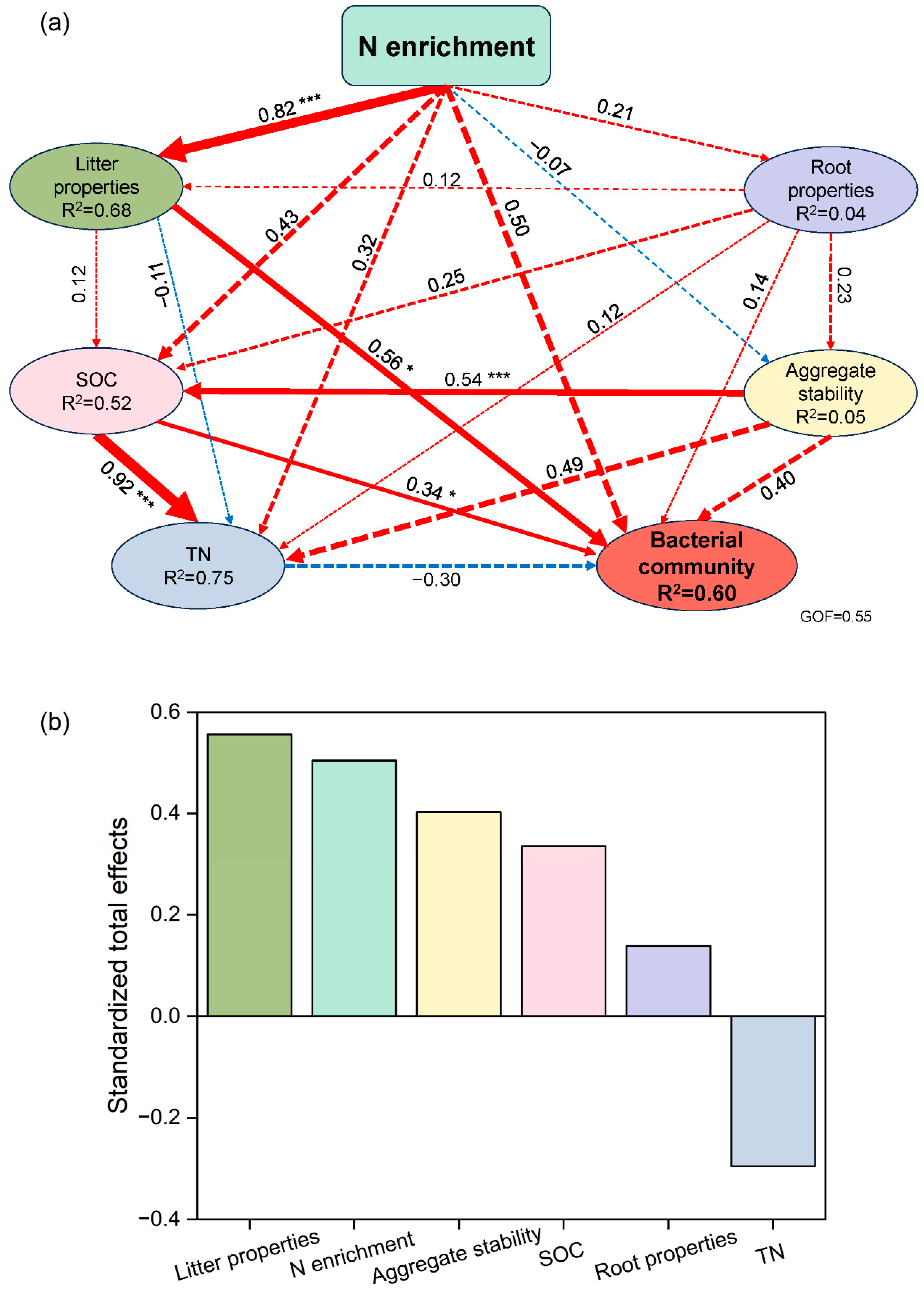 Forests 15 00077 g007