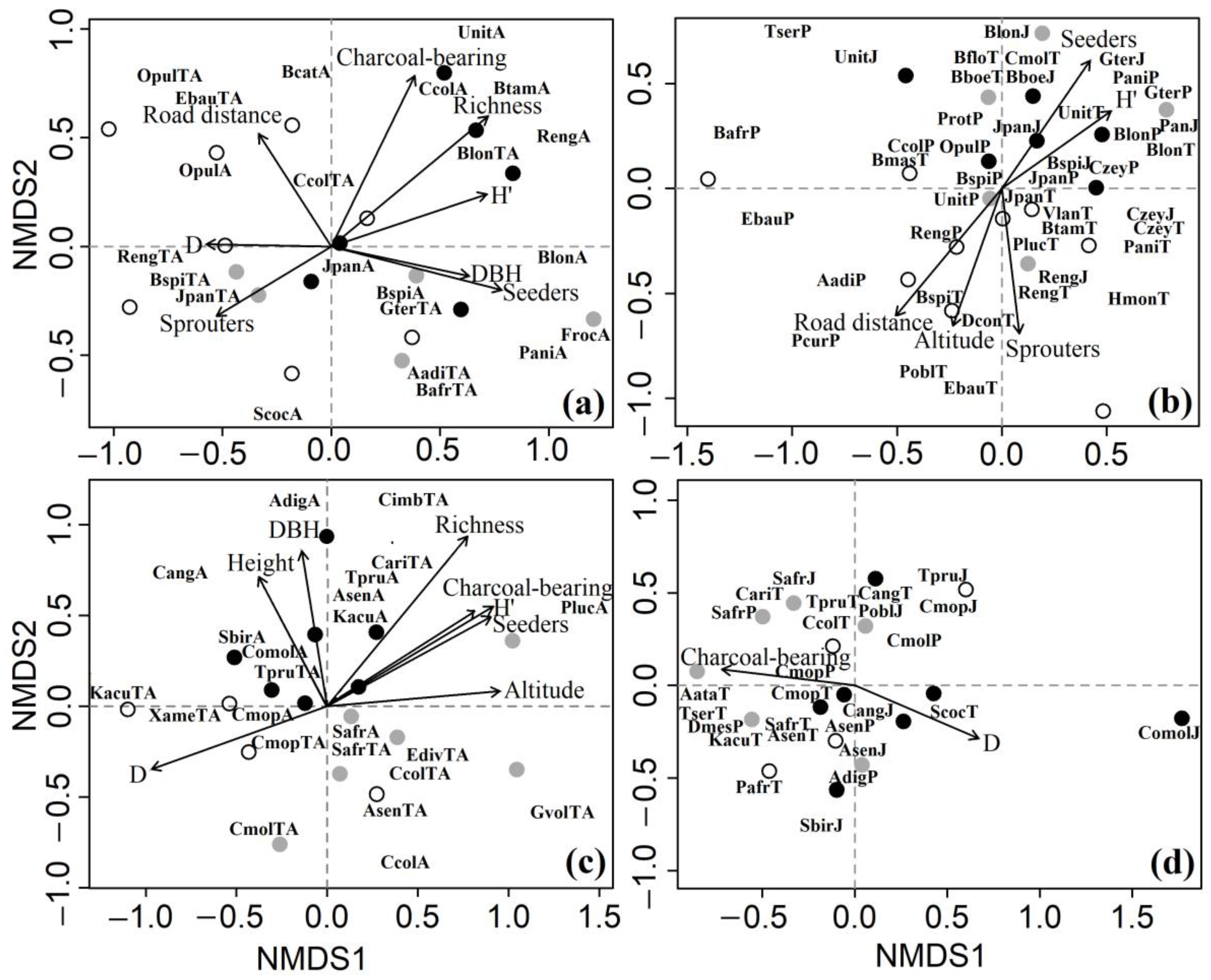 Forests 15 00078 g002