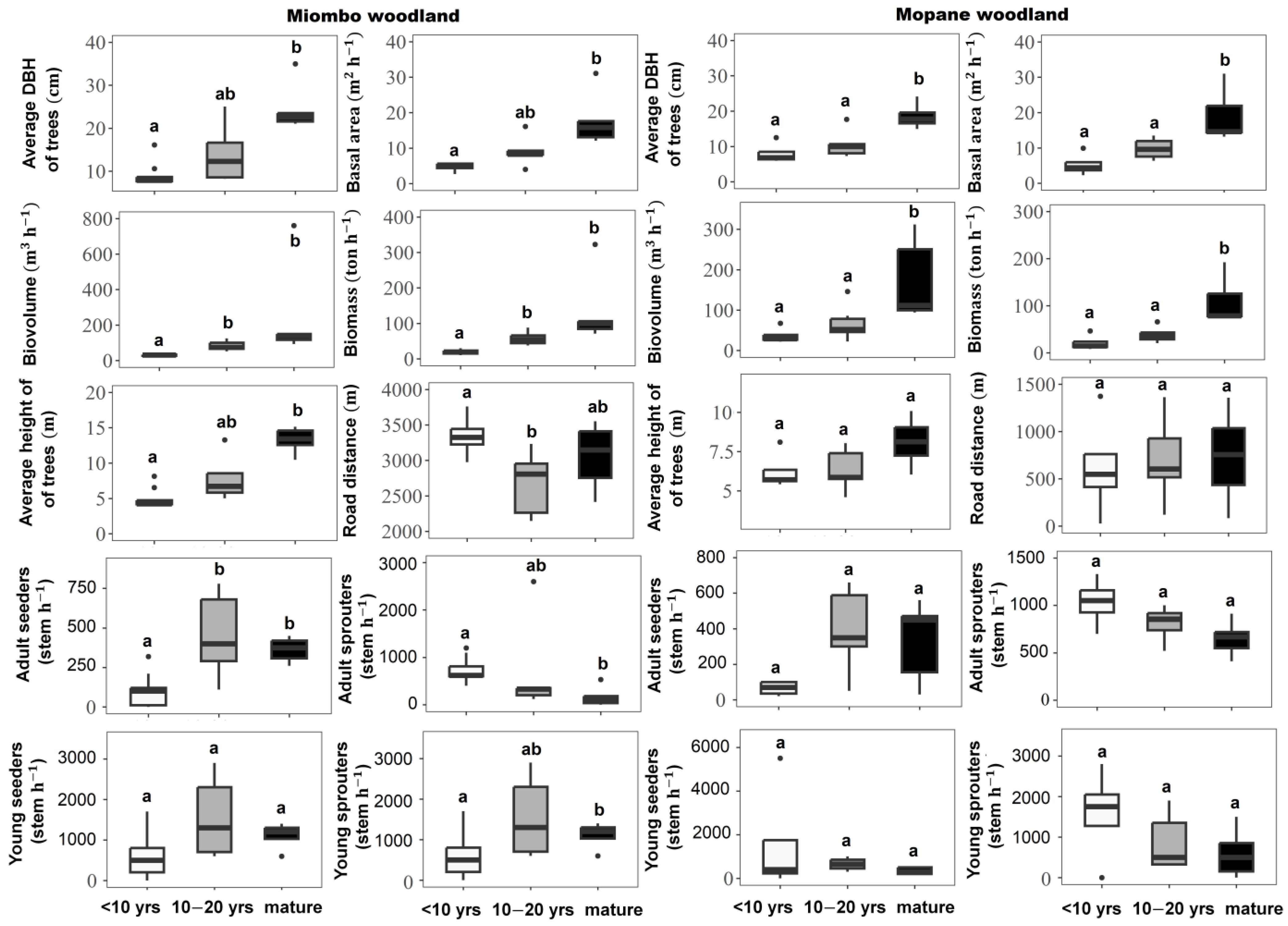 Forests 15 00078 g003