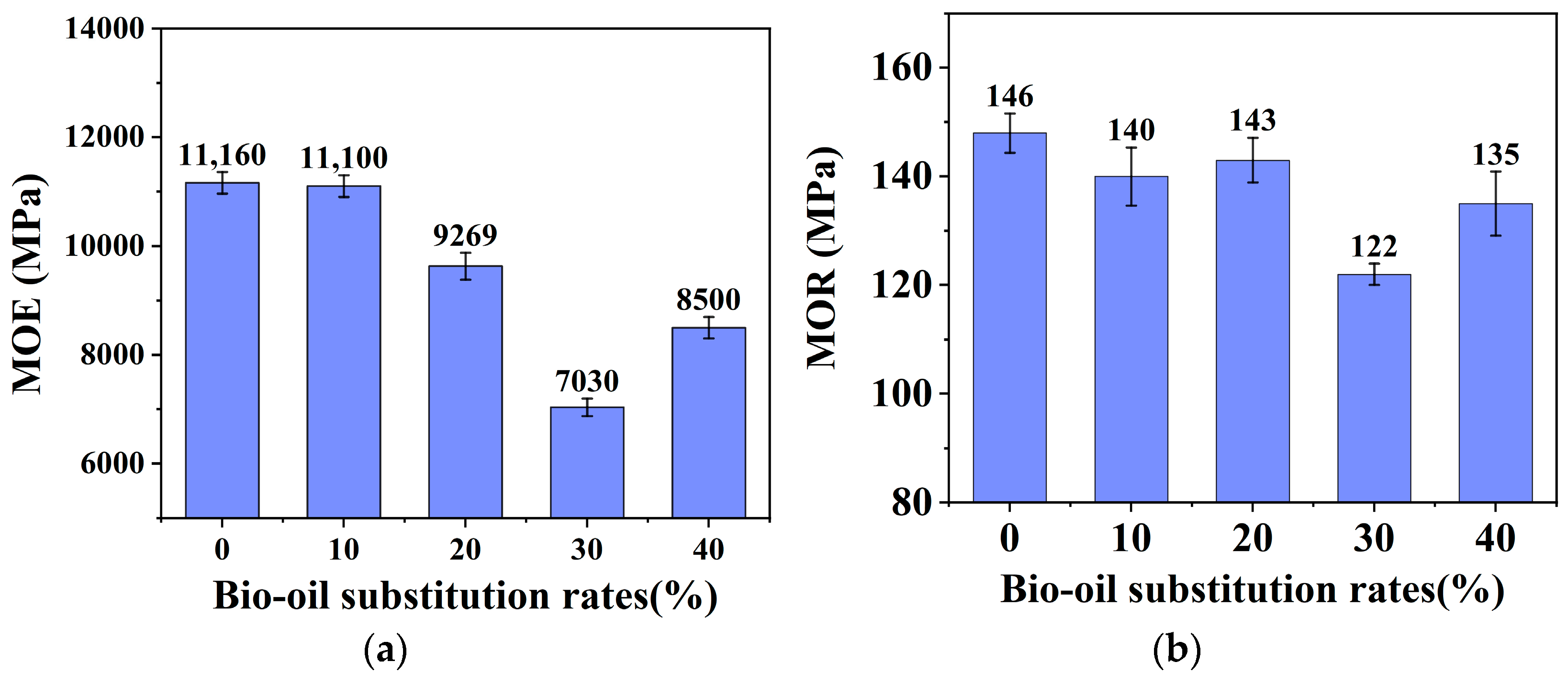 Forests 15 00079 g004
