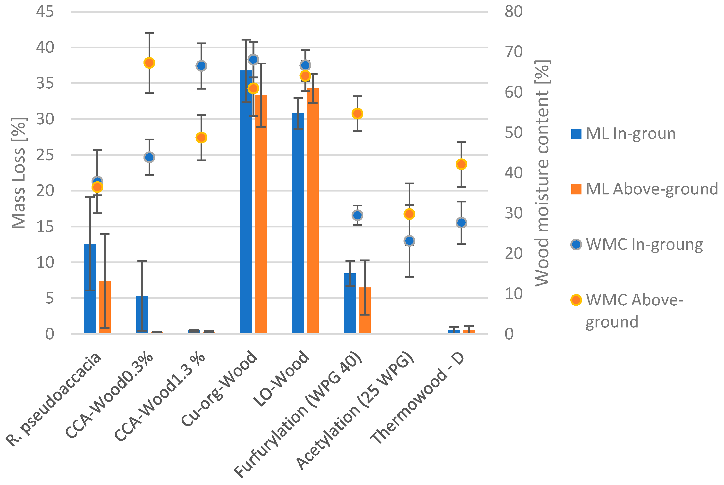 Forests 15 00080 g002