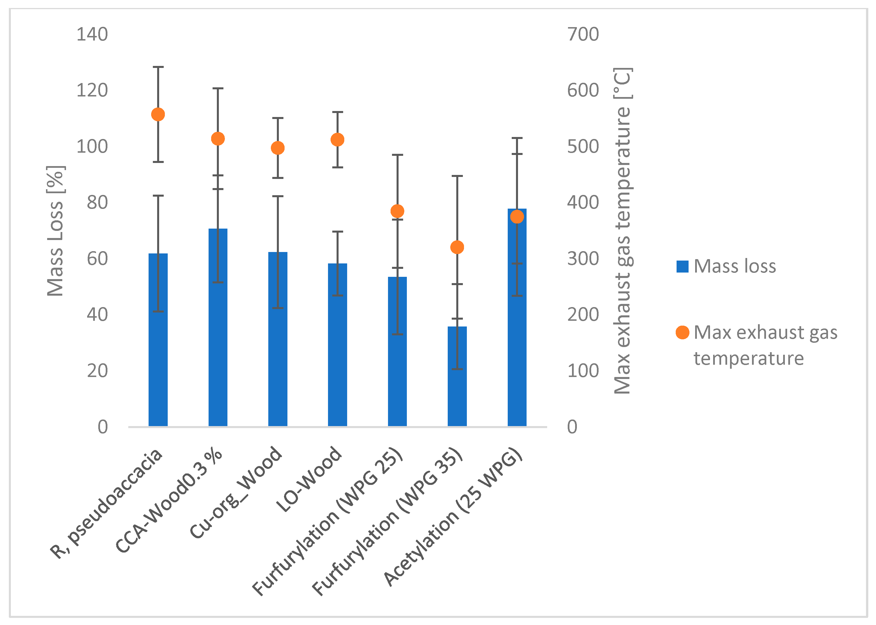 Forests 15 00080 g003
