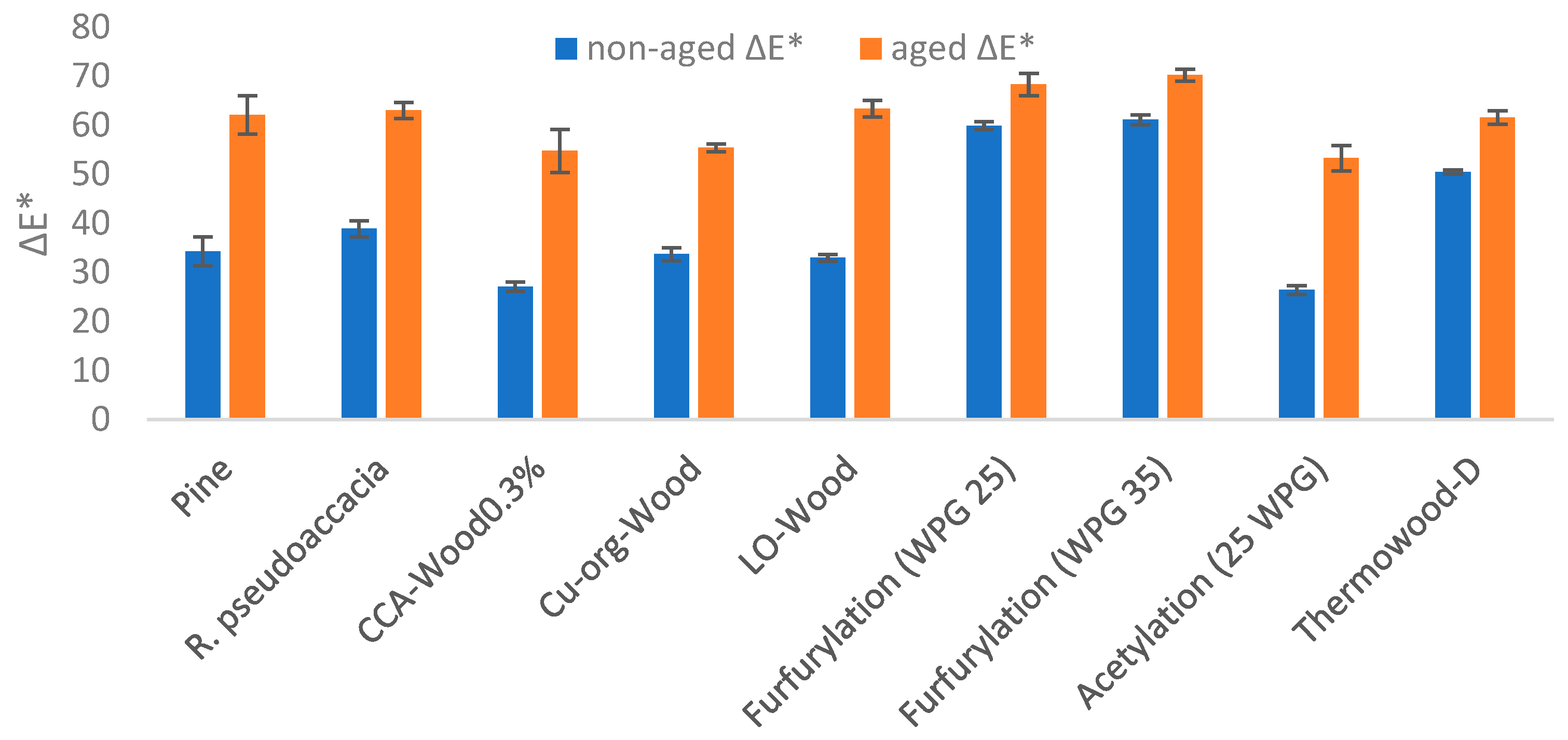 Forests 15 00080 g005