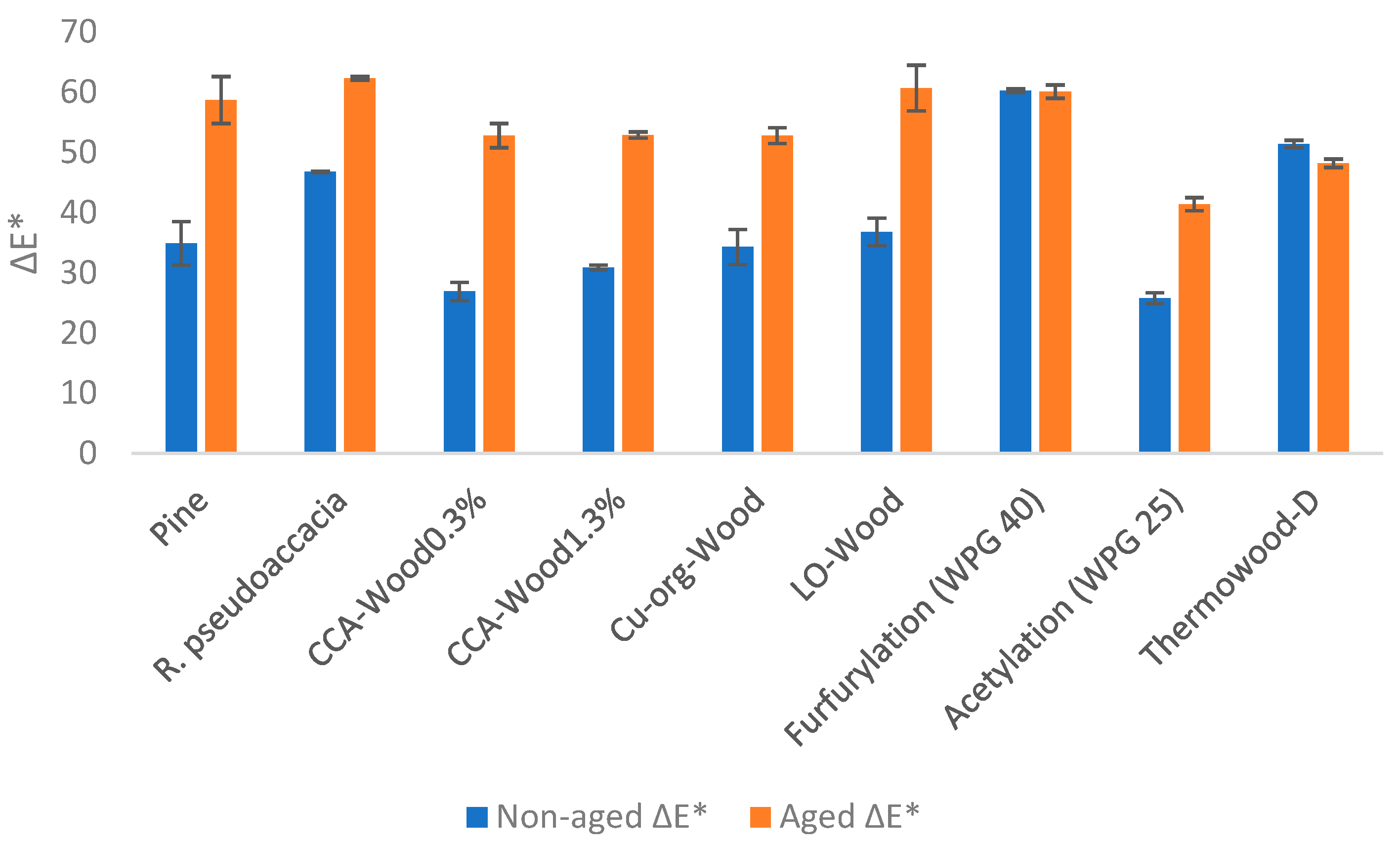 Forests 15 00080 g007