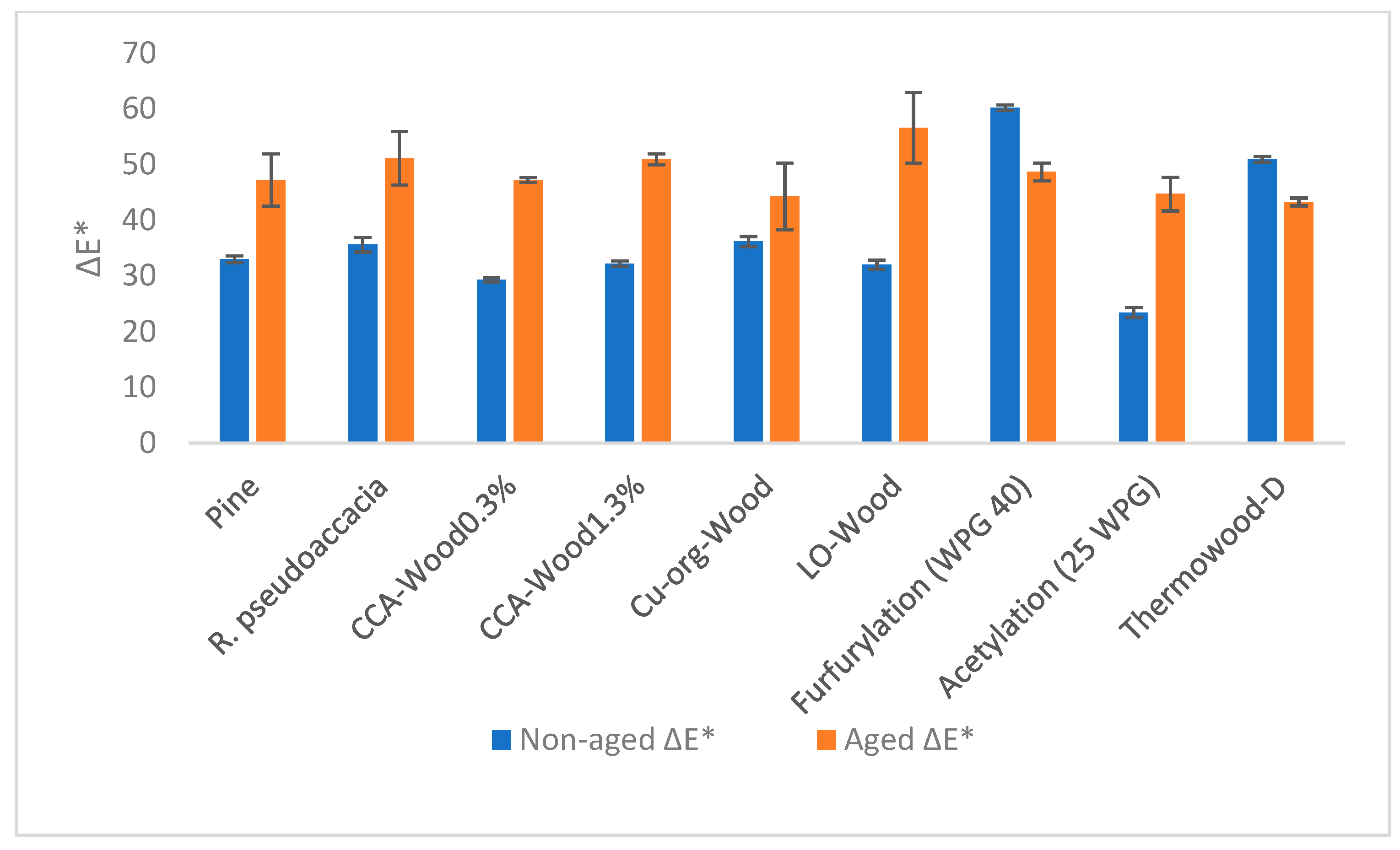 Forests 15 00080 g008