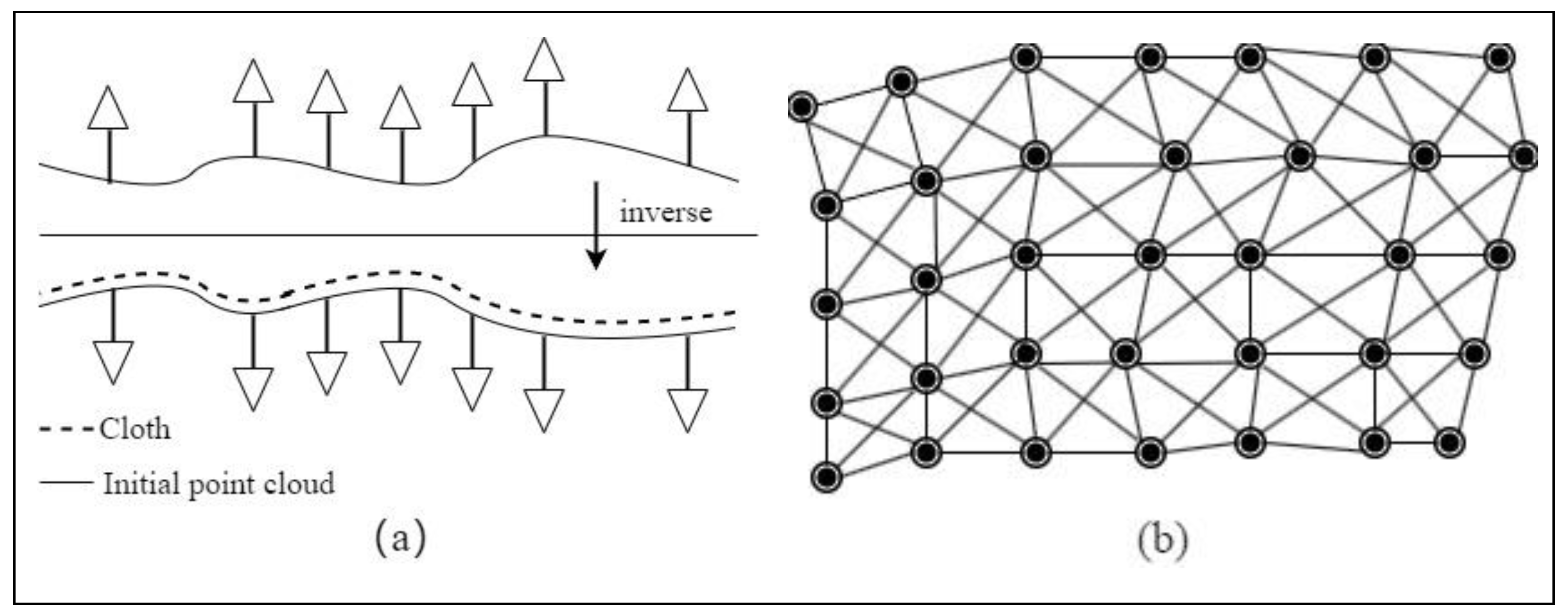 Forests 15 00081 g003
