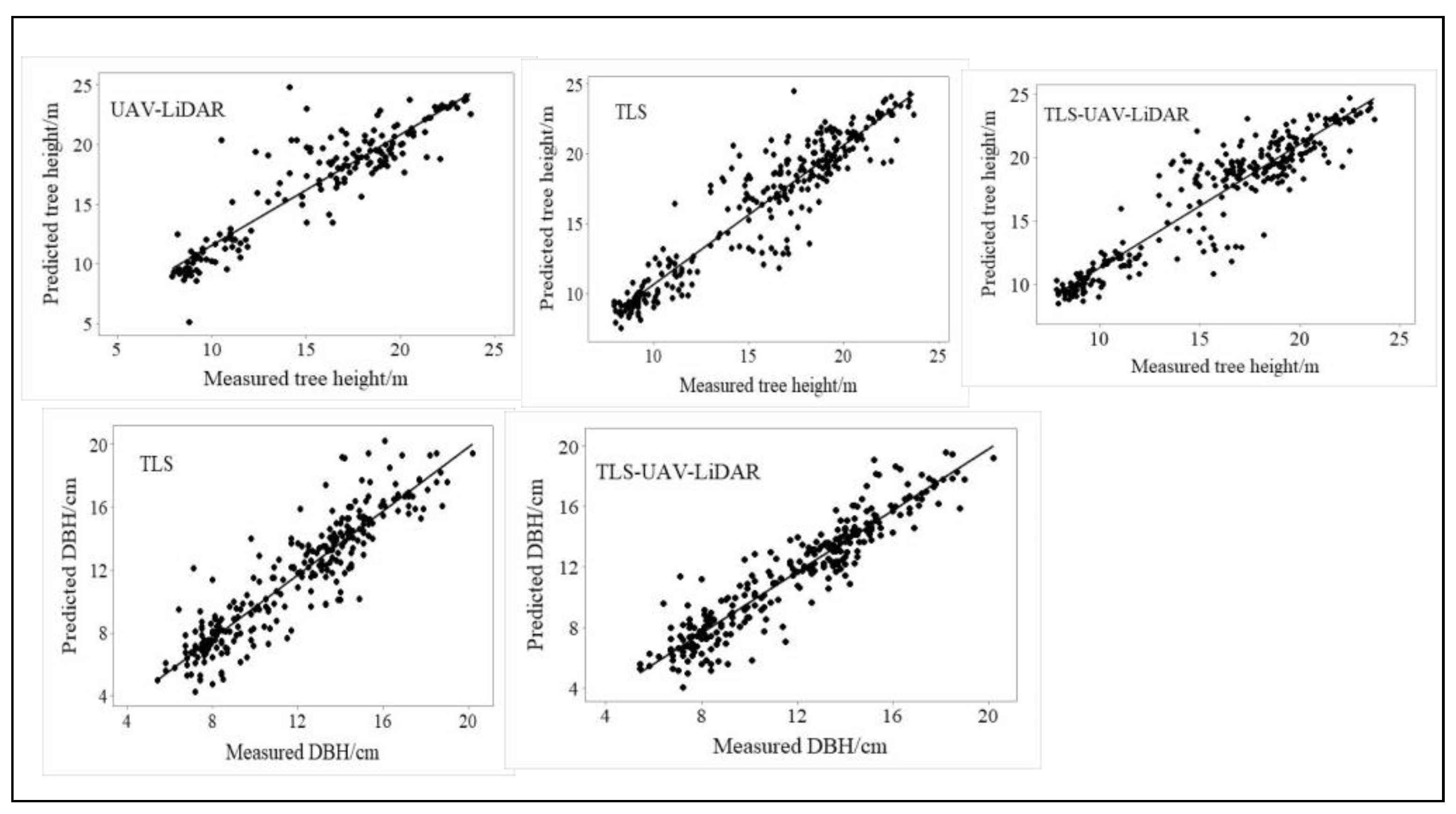 Forests 15 00081 g006