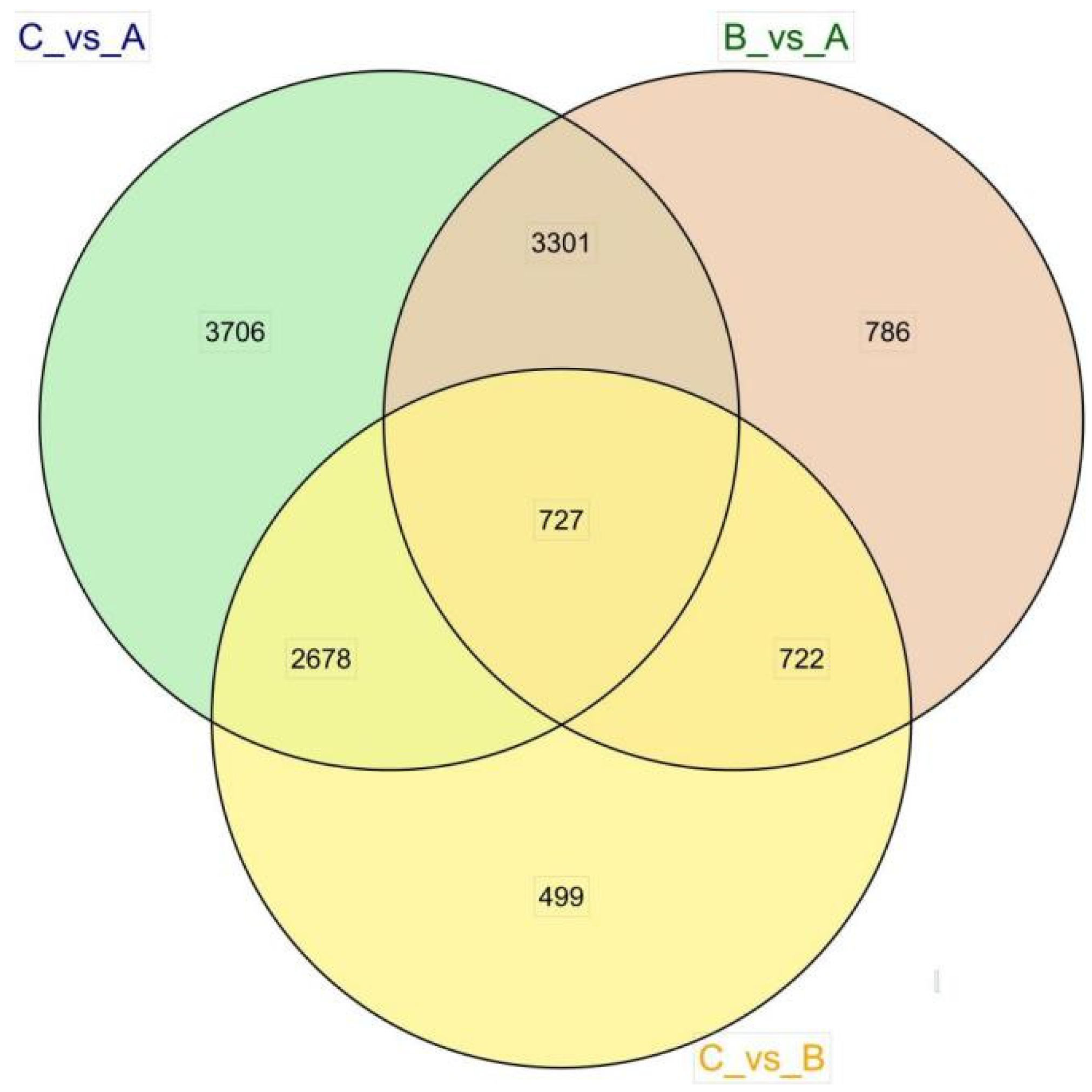 Forests 15 00085 g004