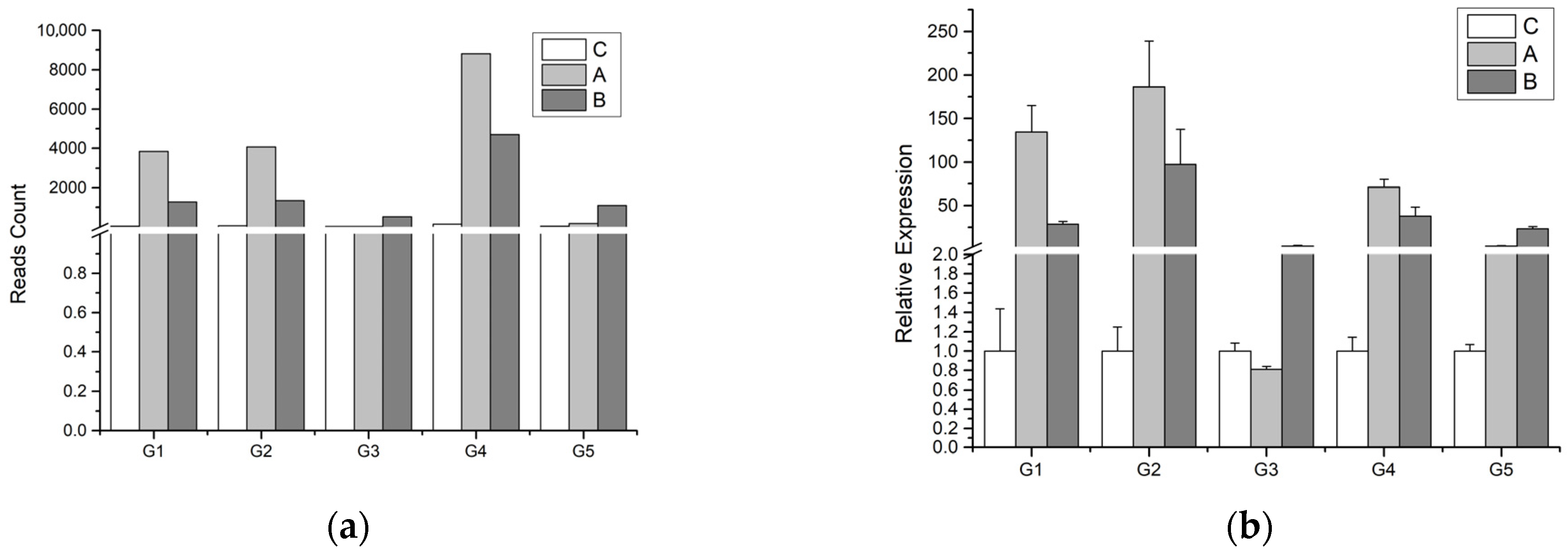 Forests 15 00085 g008