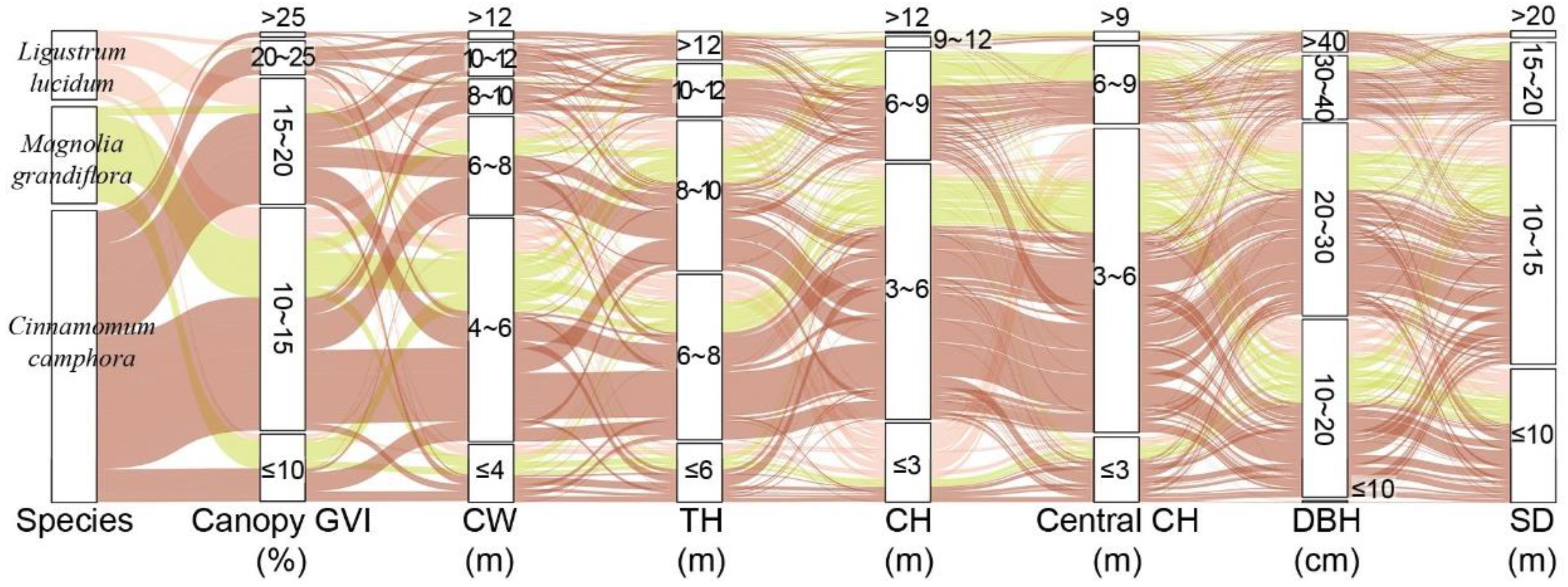 Forests 15 00088 g002
