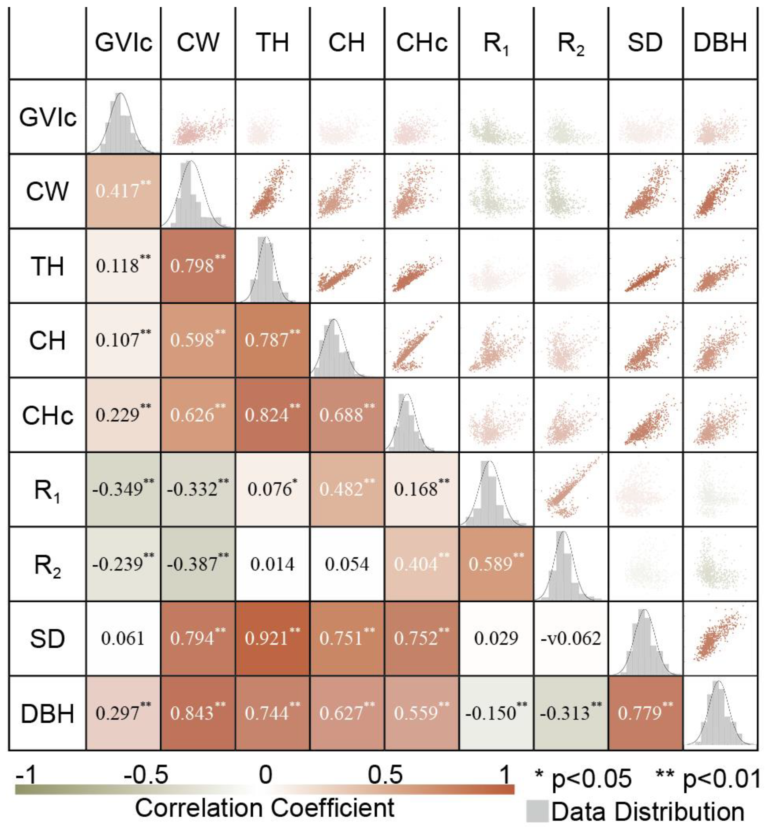 Forests 15 00088 g003