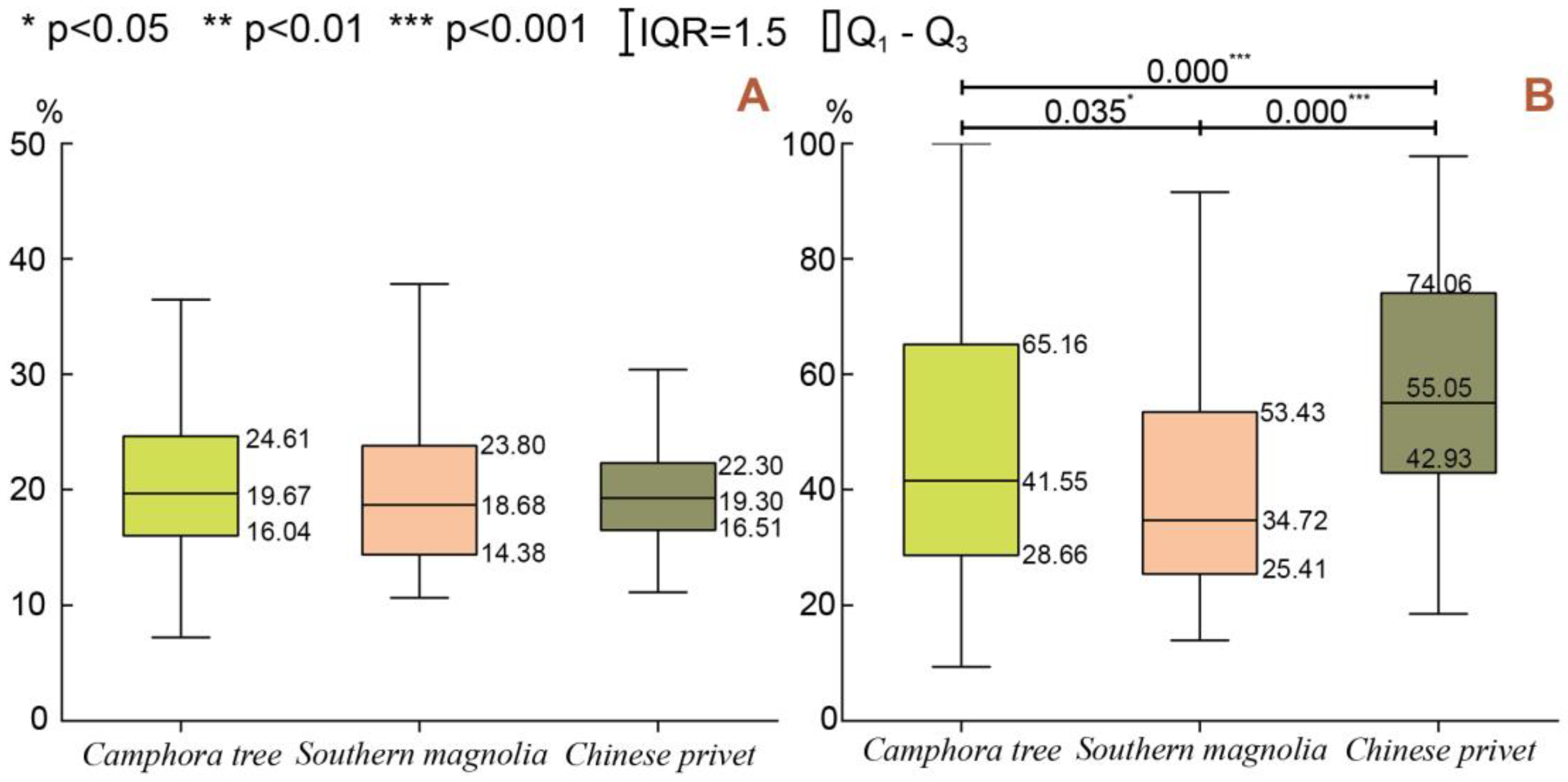 Forests 15 00088 g005